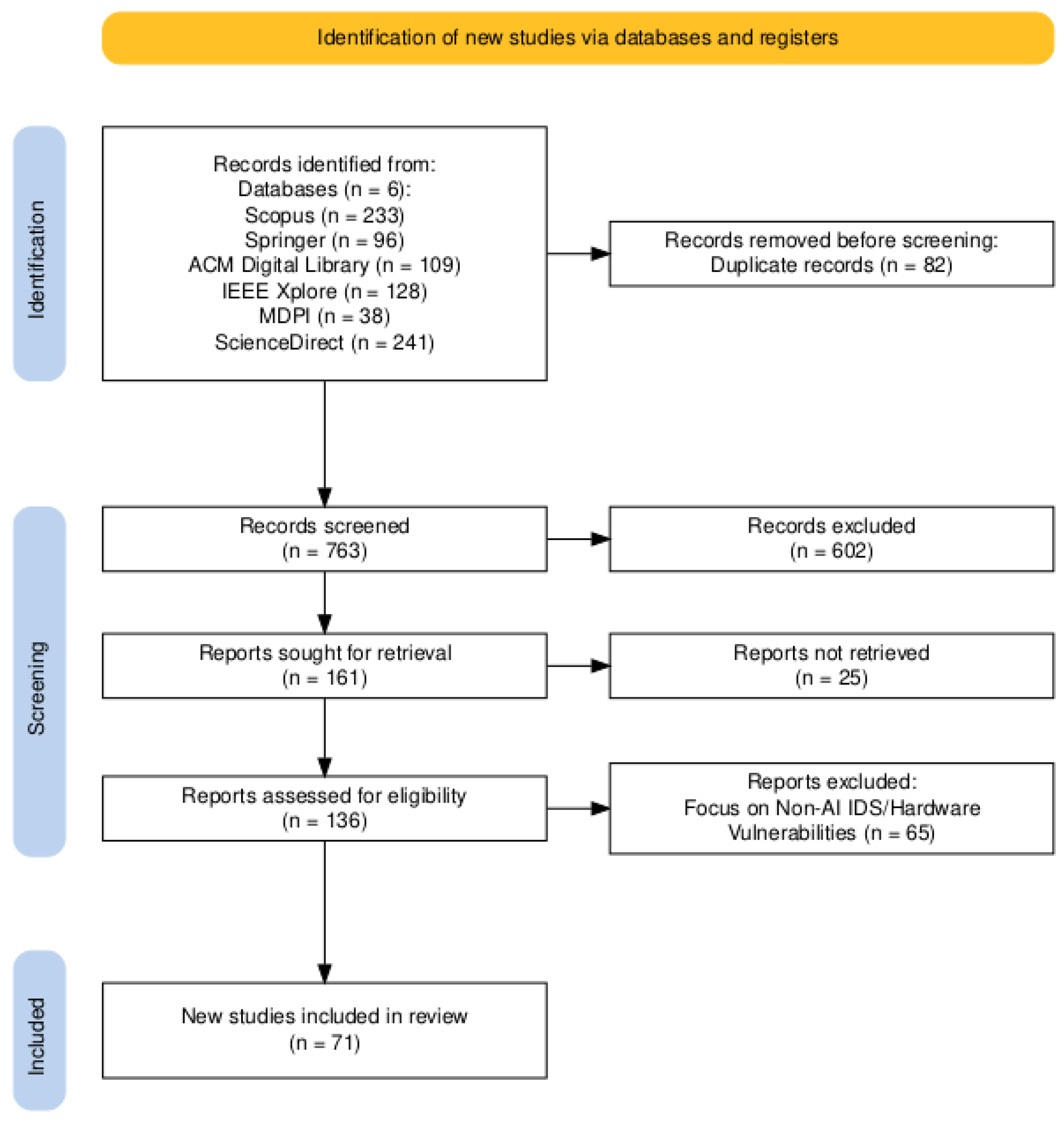 Drones 09 00682 g001