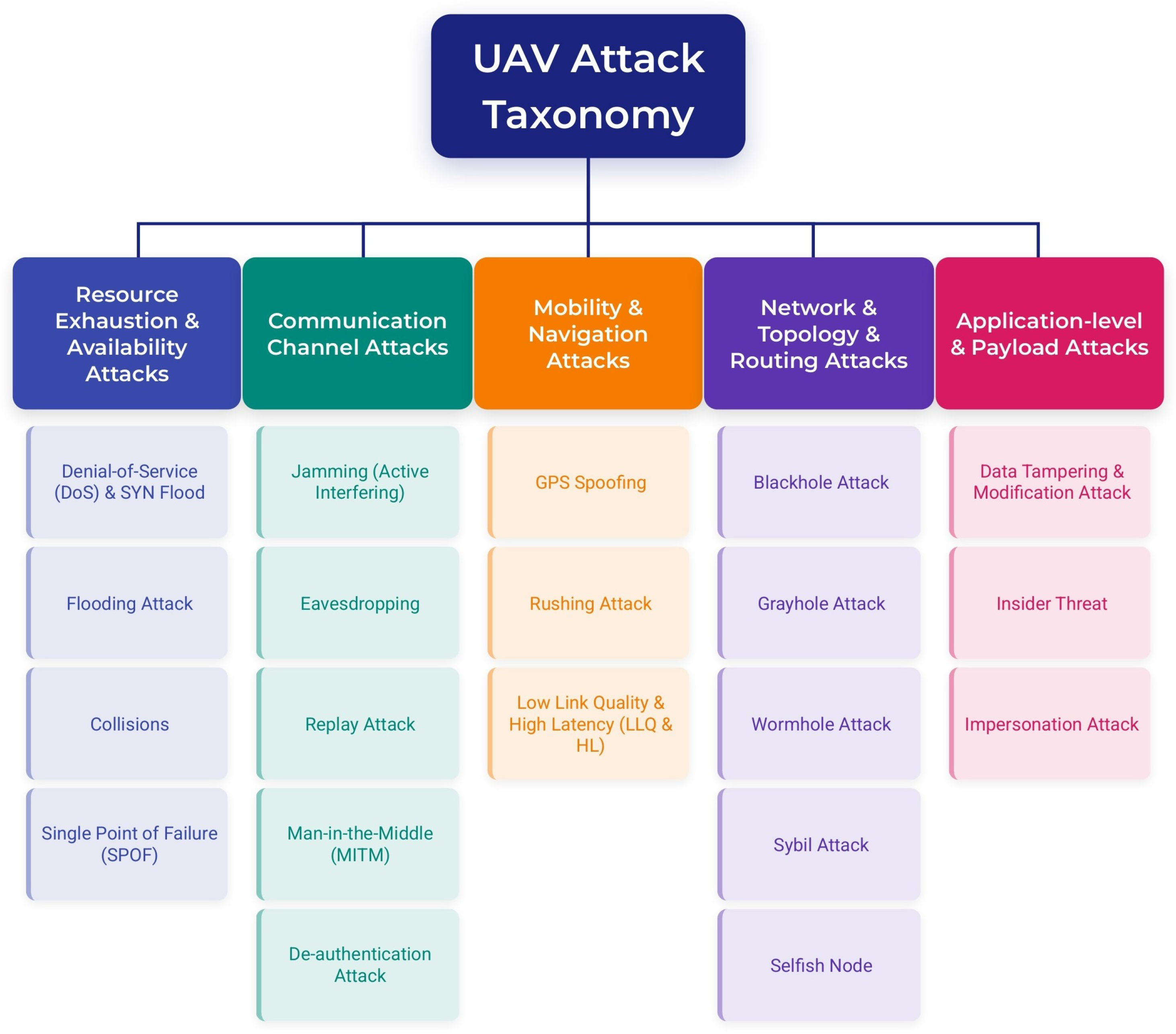 Drones 09 00682 g002