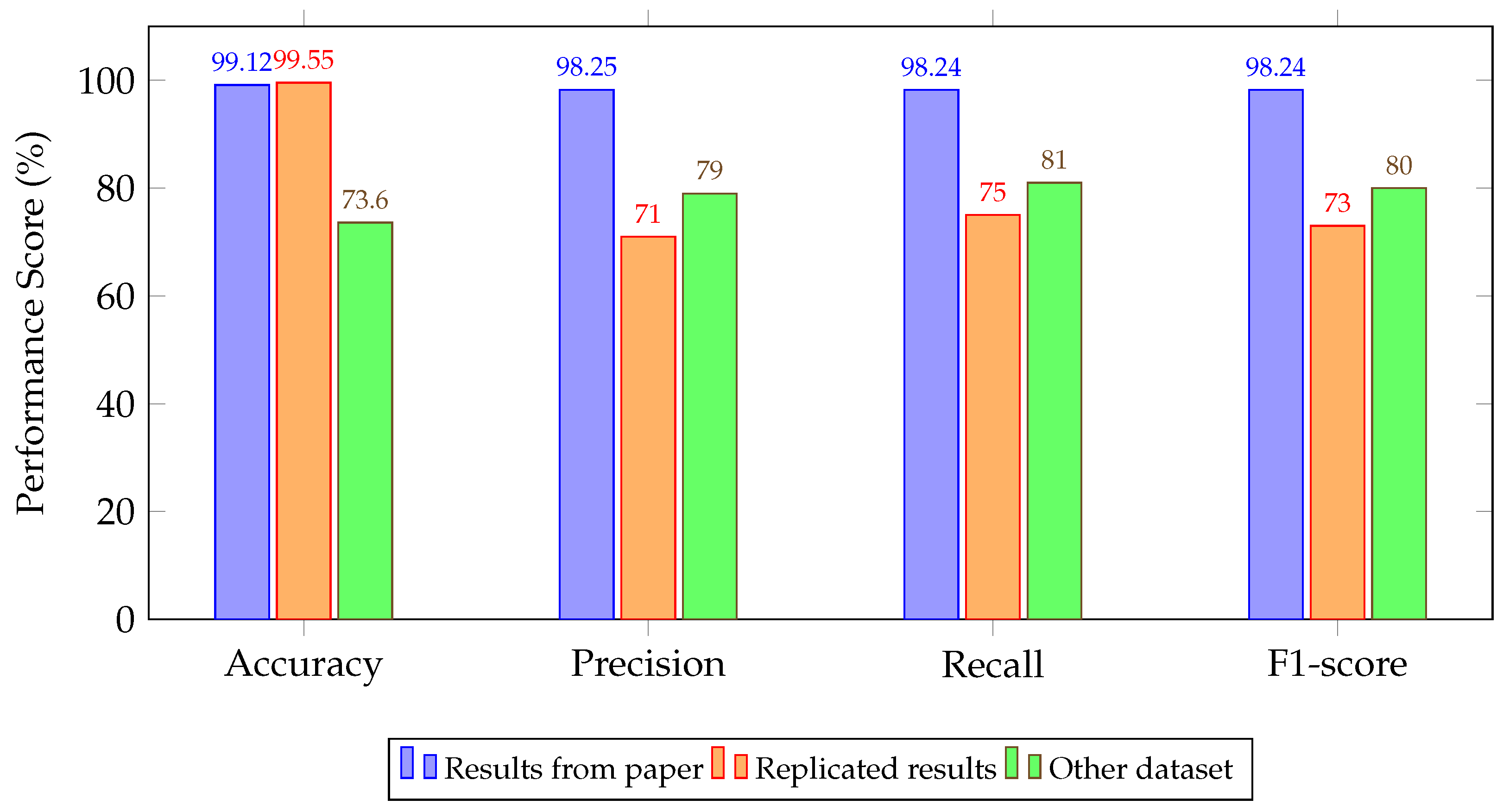 Drones 09 00682 g003