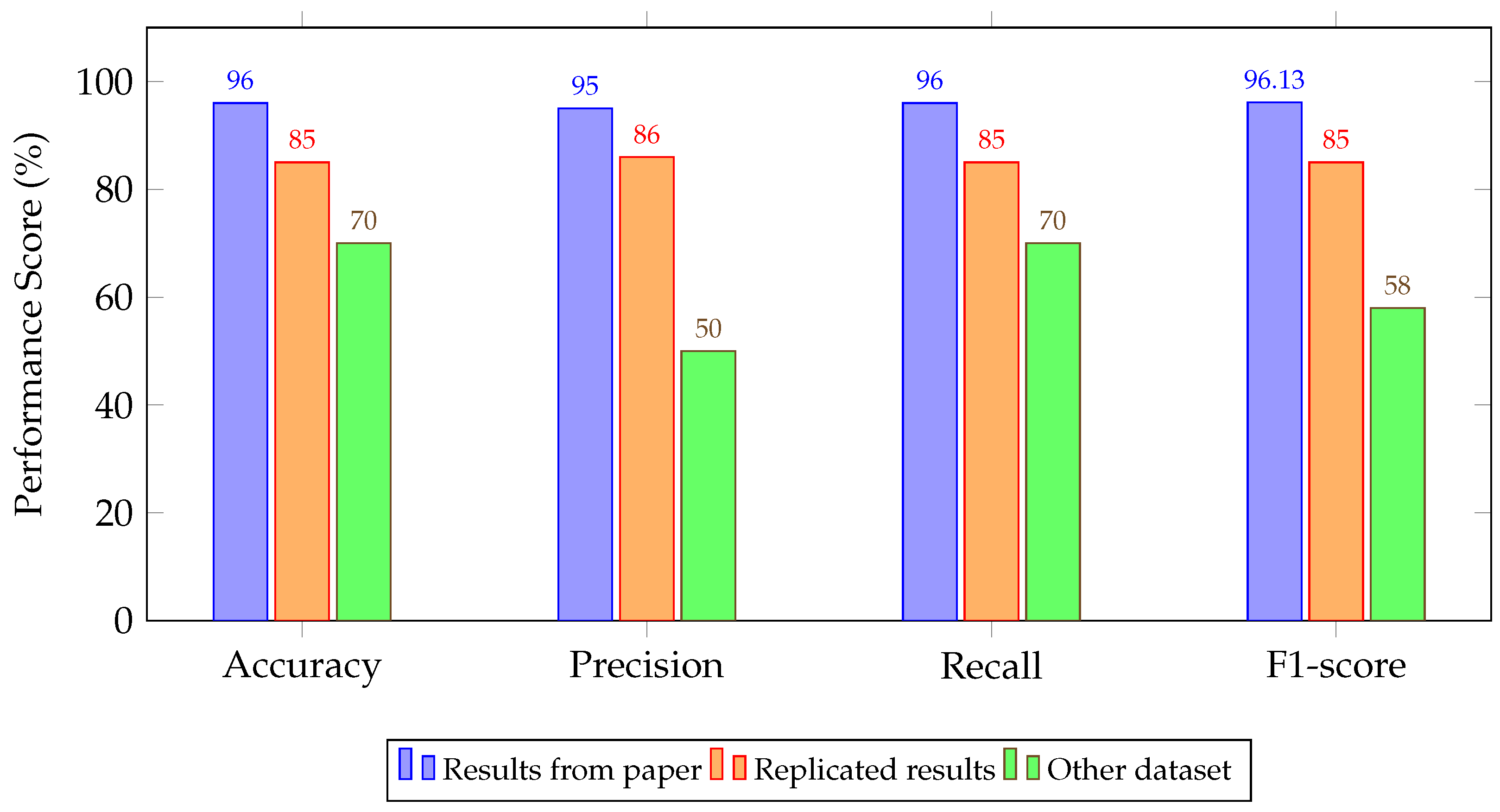 Drones 09 00682 g004