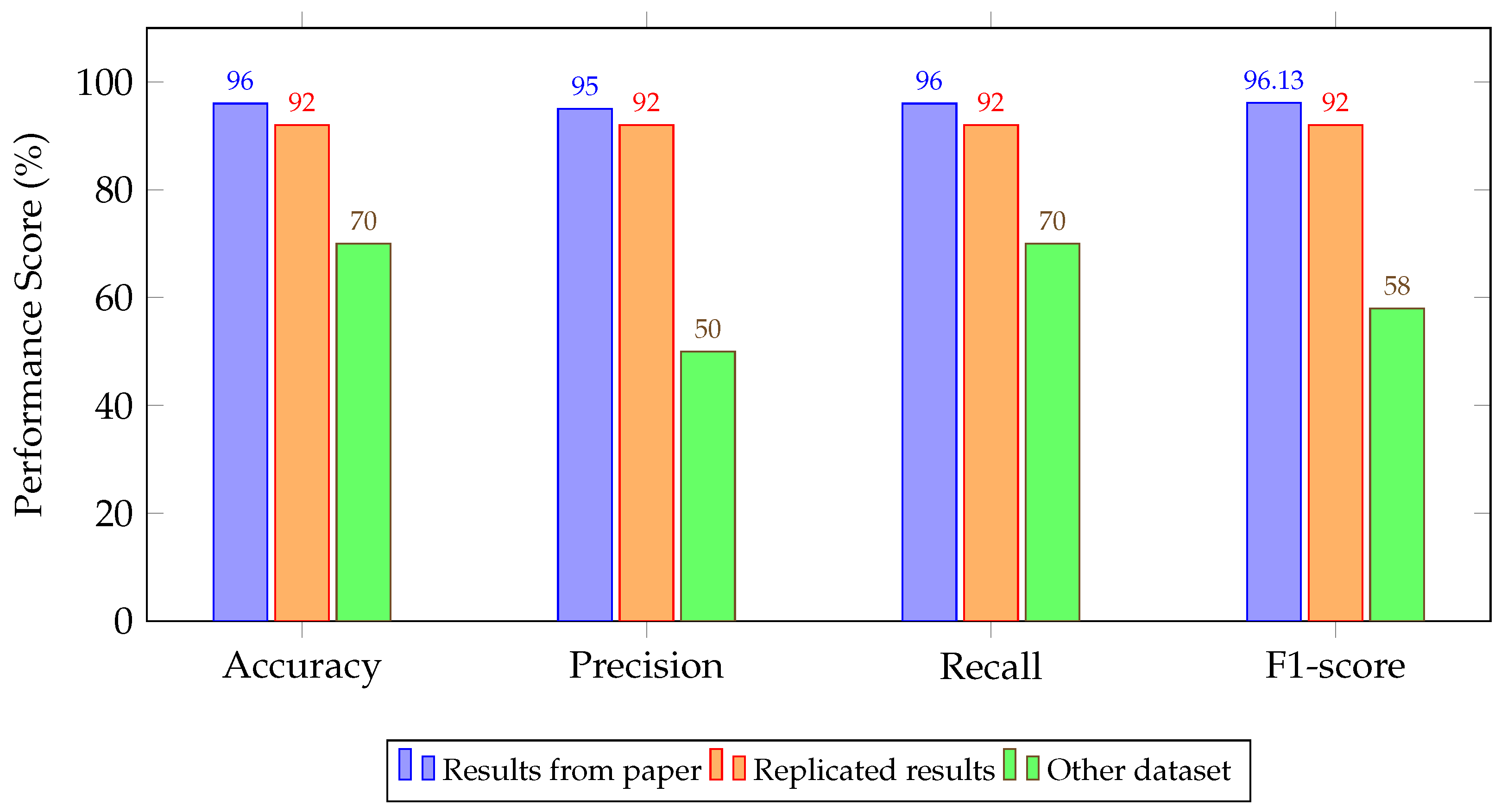 Drones 09 00682 g005
