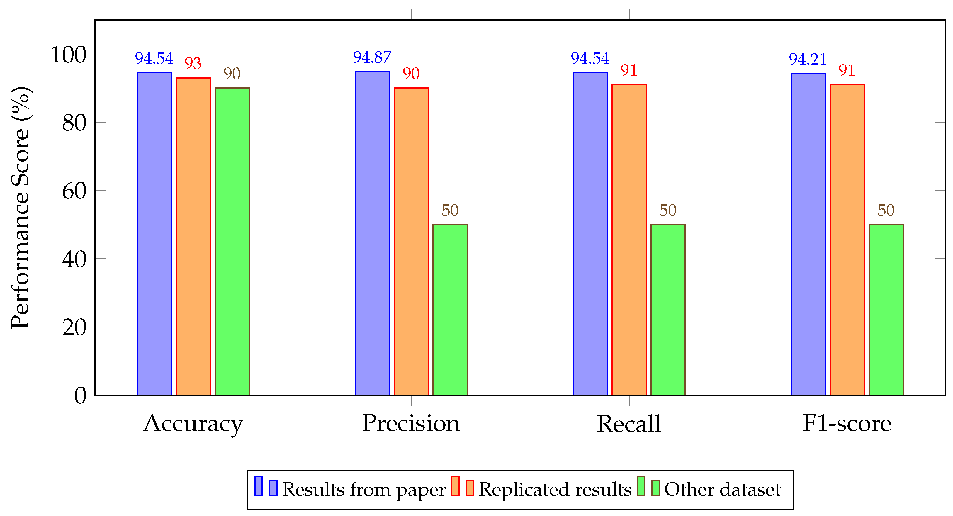 Drones 09 00682 g006
