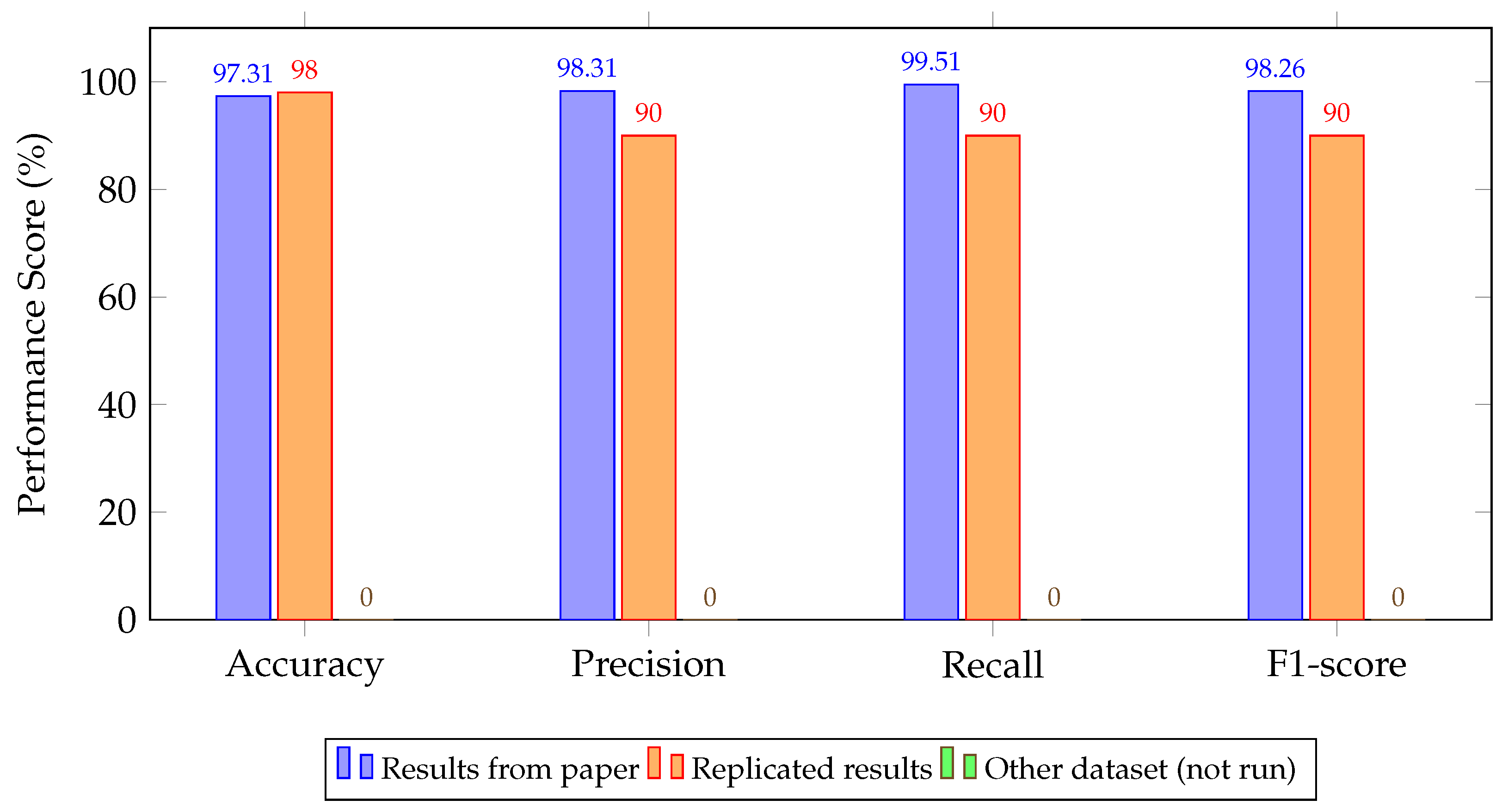 Drones 09 00682 g012