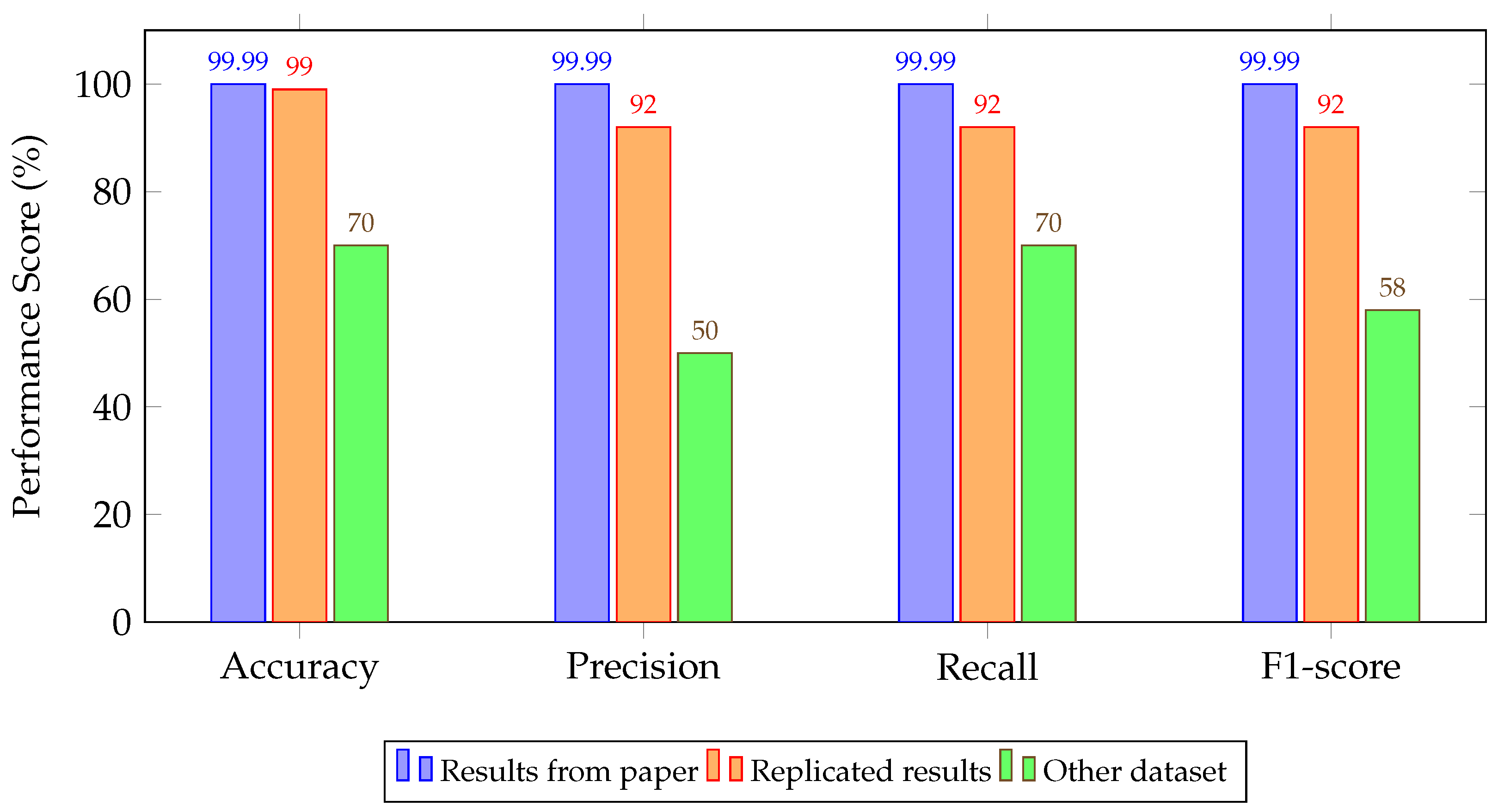 Drones 09 00682 g013