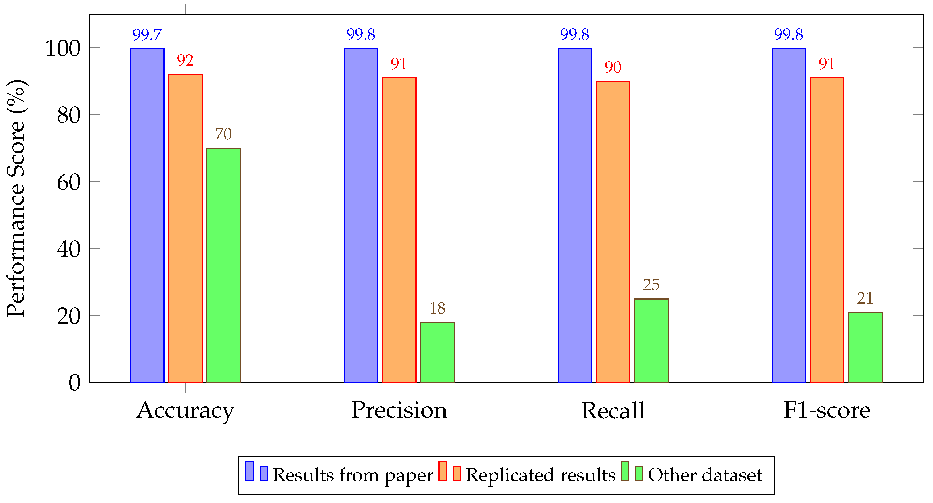 Drones 09 00682 g014