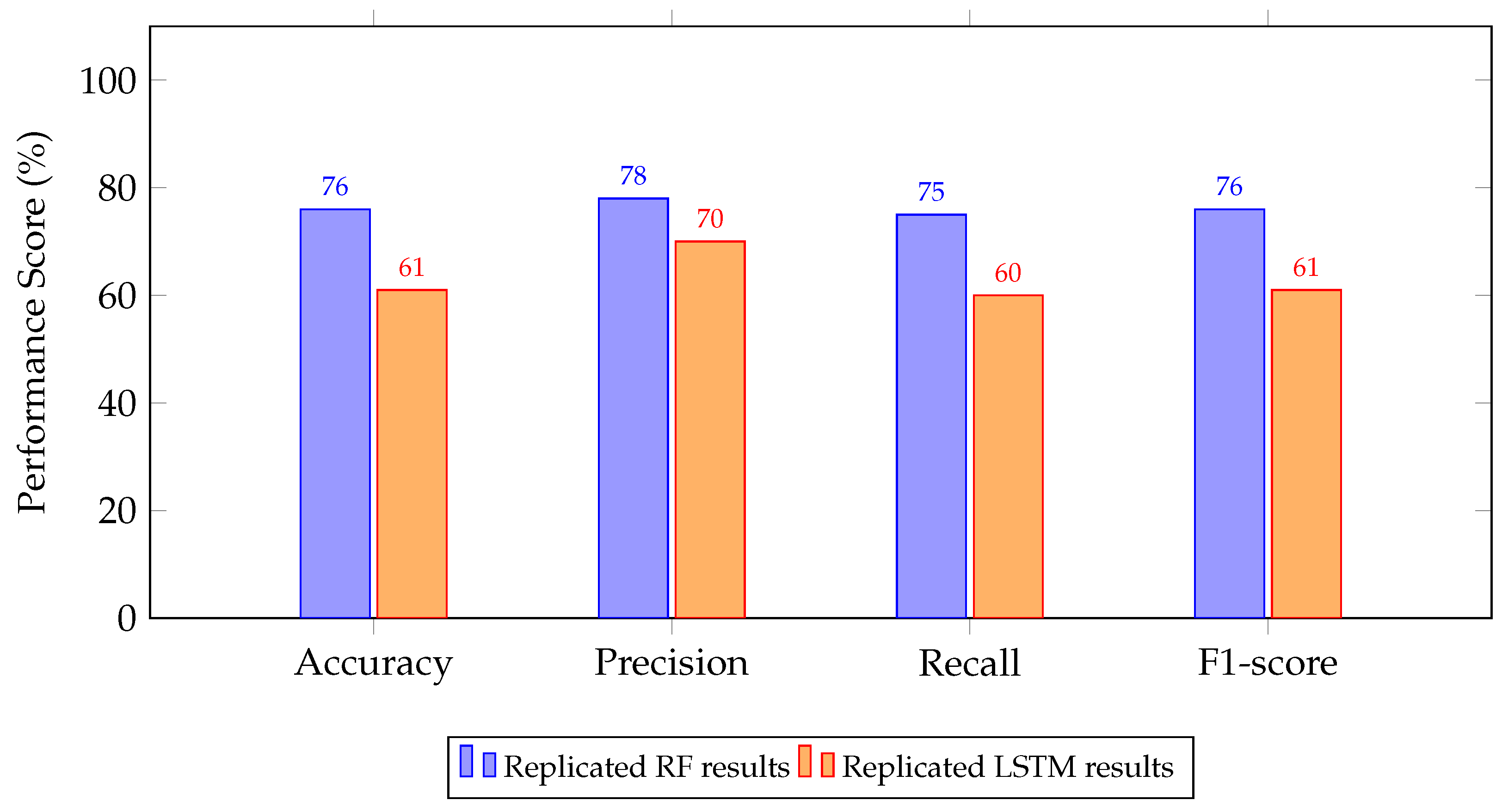 Drones 09 00682 g015