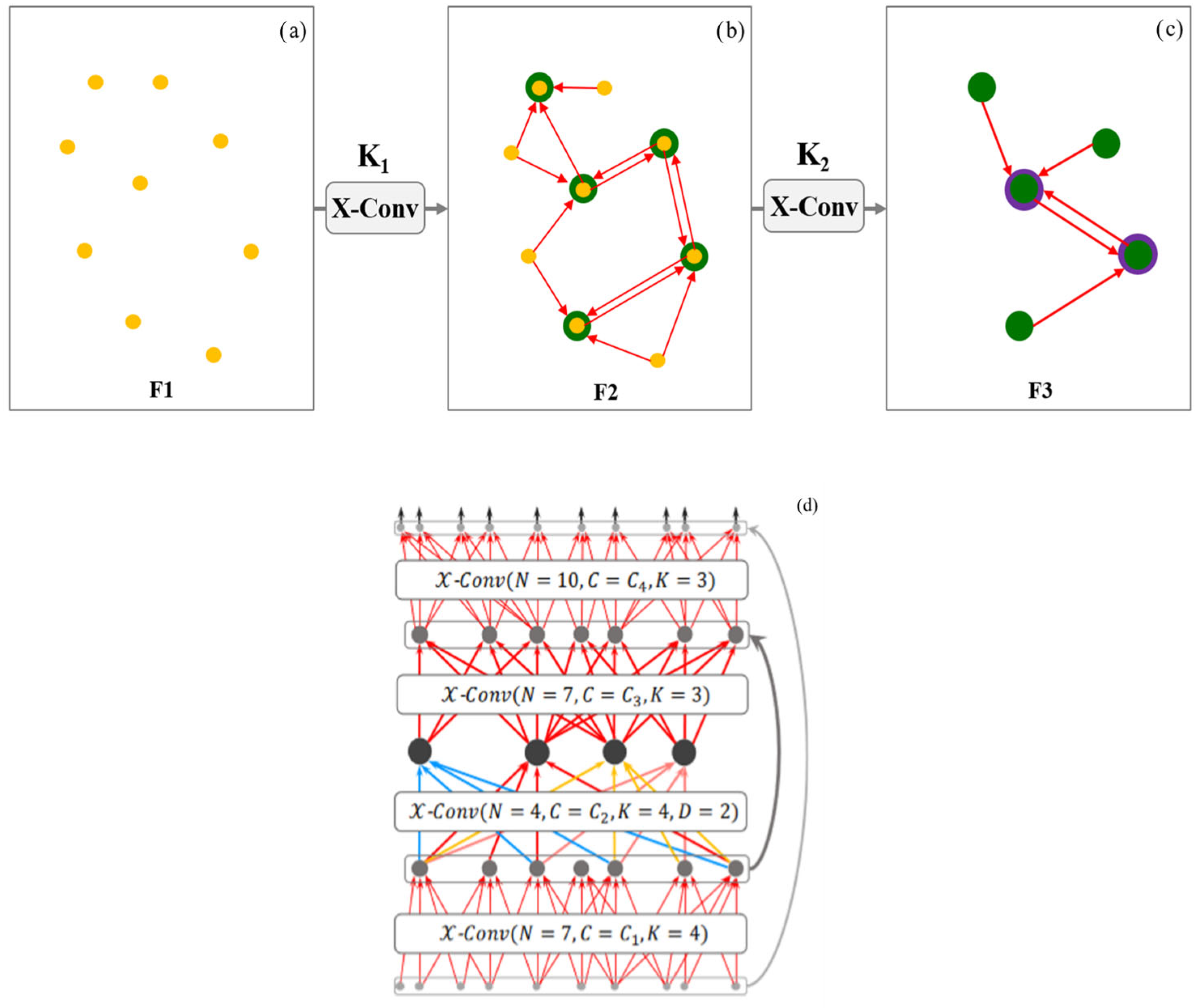 Drones 09 00683 g004 Drones 09 00683 g004