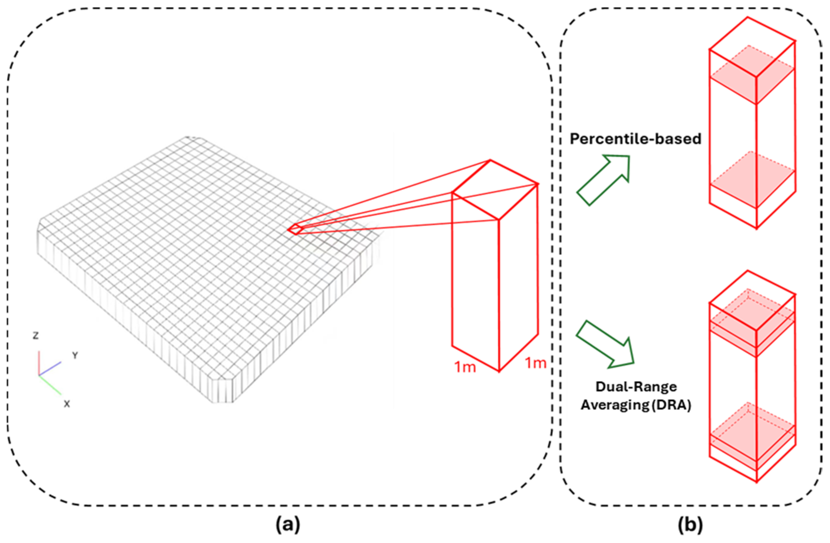 Drones 09 00683 g005 Drones 09 00683 g005