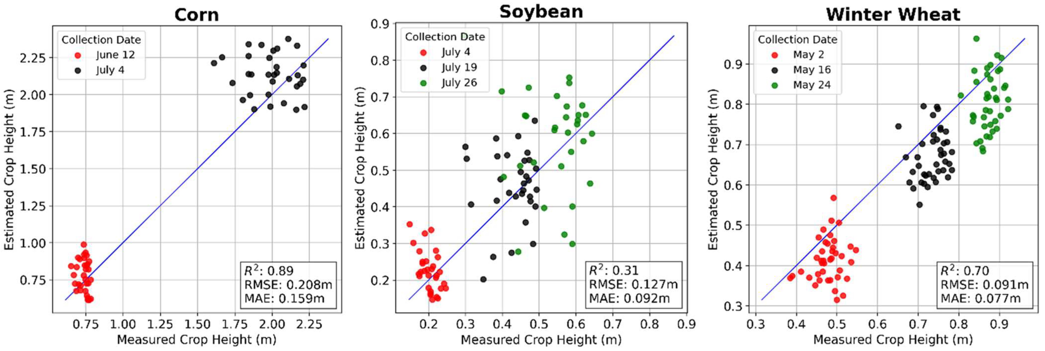 Drones 09 00683 g006 Drones 09 00683 g006