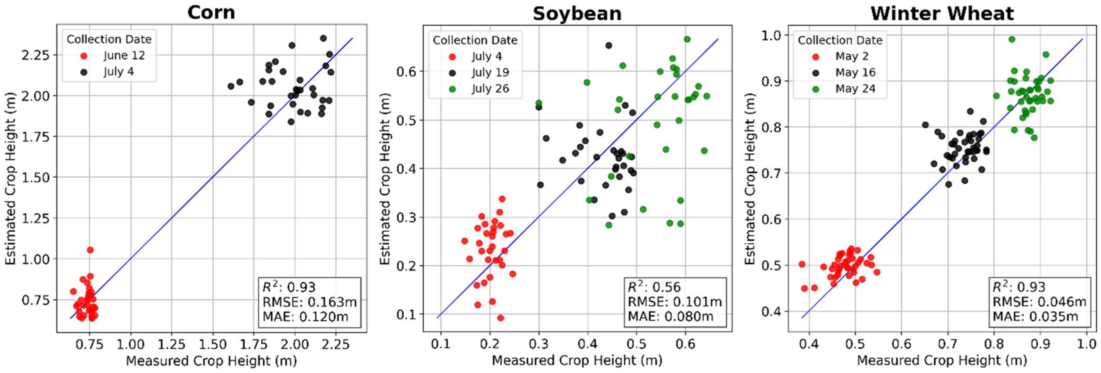 Drones 09 00683 g007 Drones 09 00683 g007