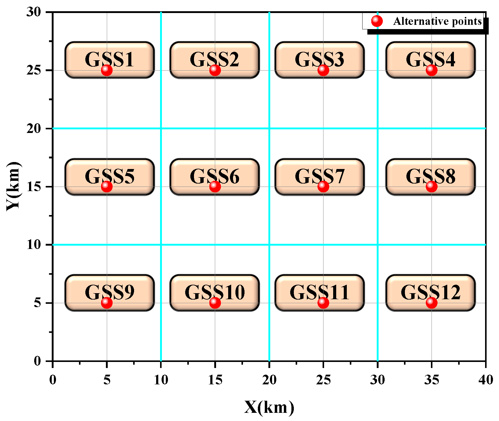 Drones 09 00684 g007 Drones 09 00684 g007