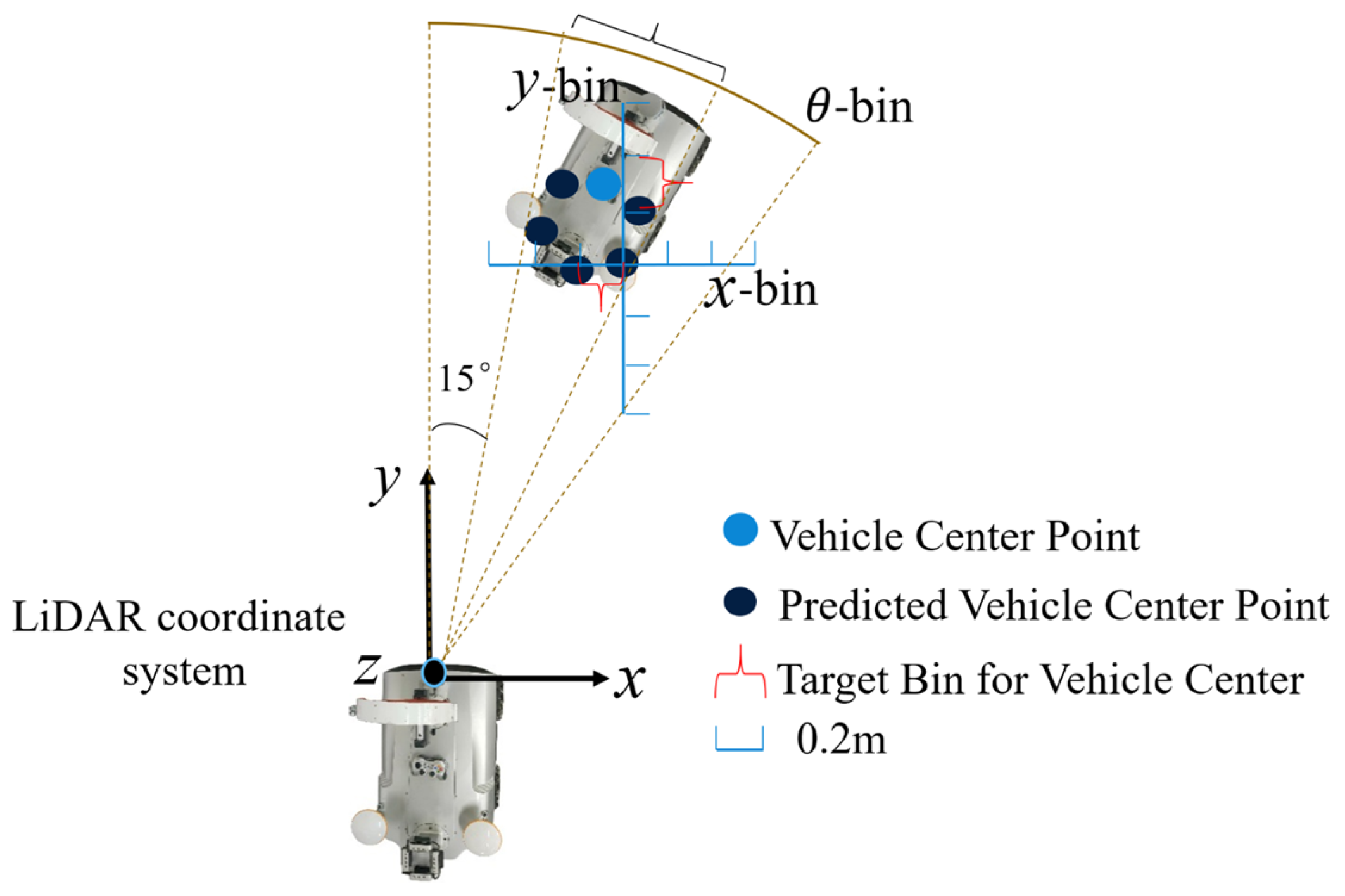 Drones 09 00686 g002