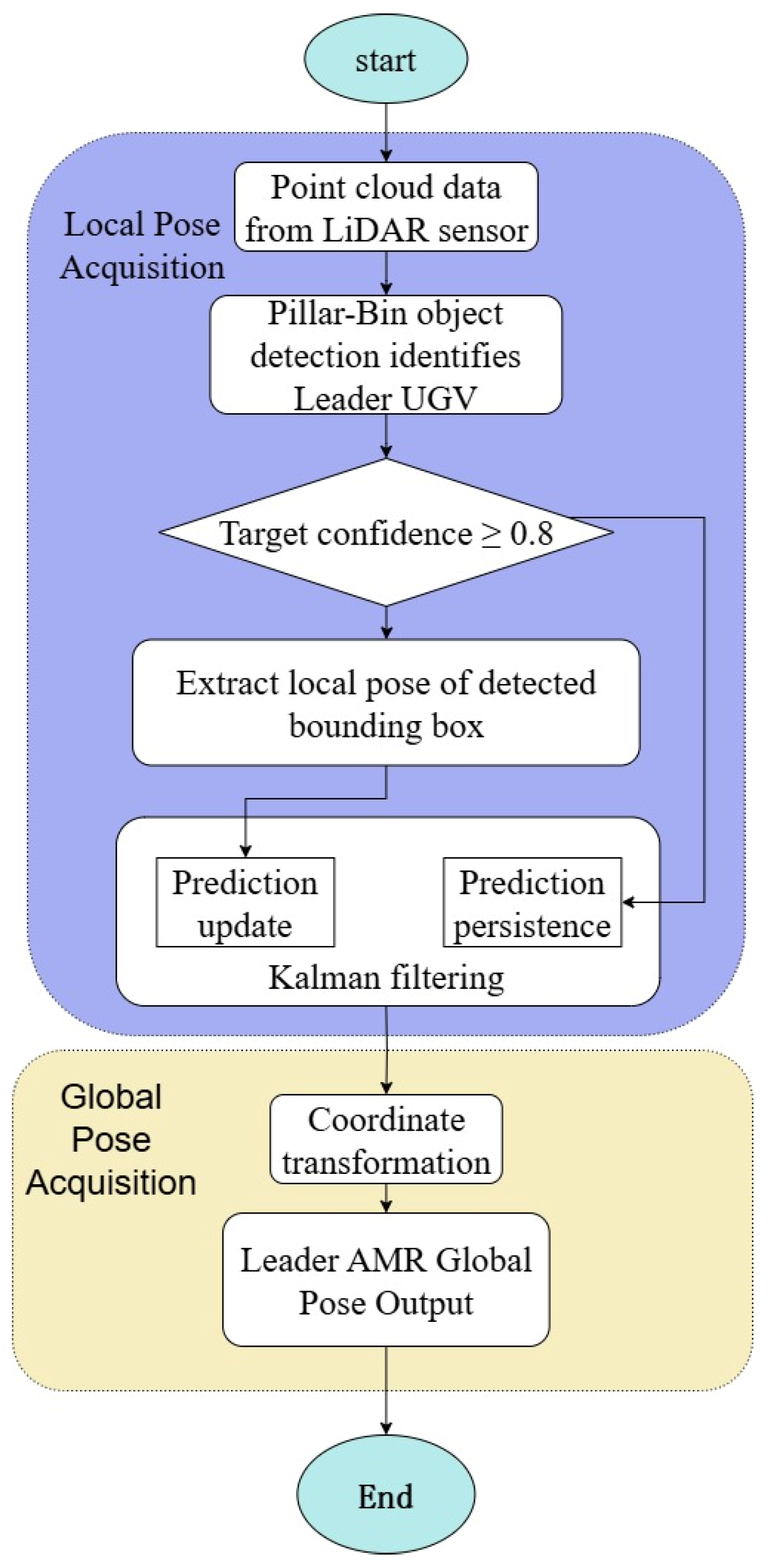 Drones 09 00686 g003