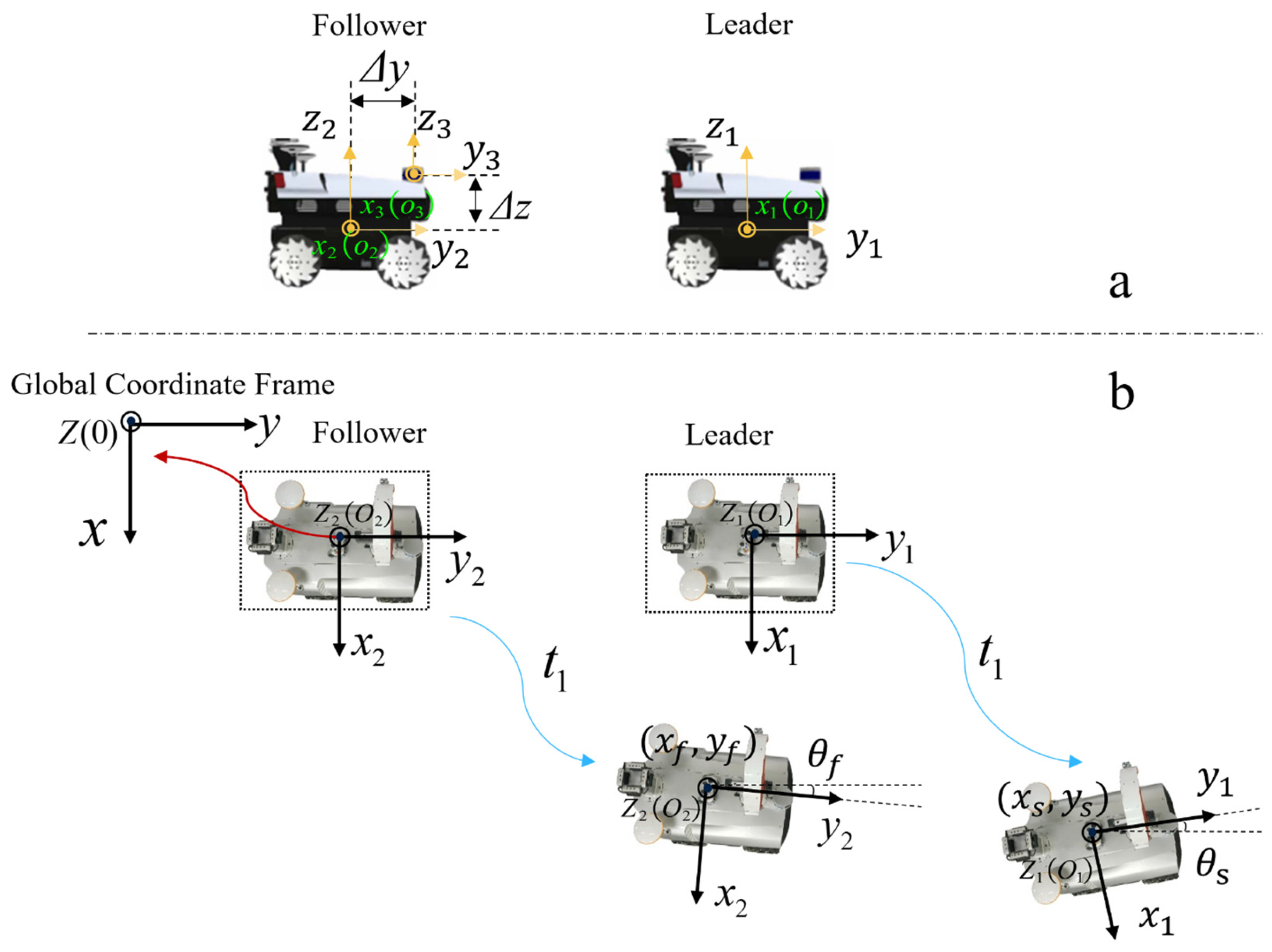 Drones 09 00686 g005