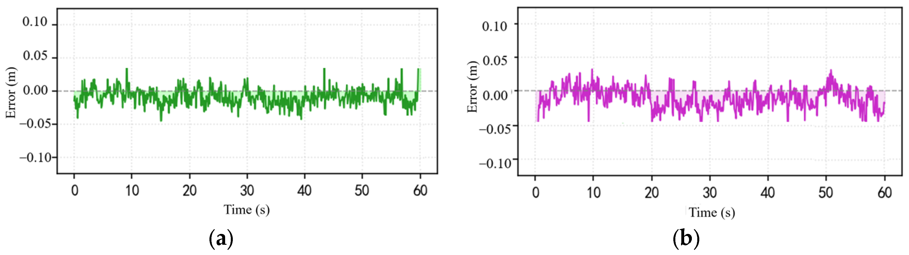 Drones 09 00686 g012
