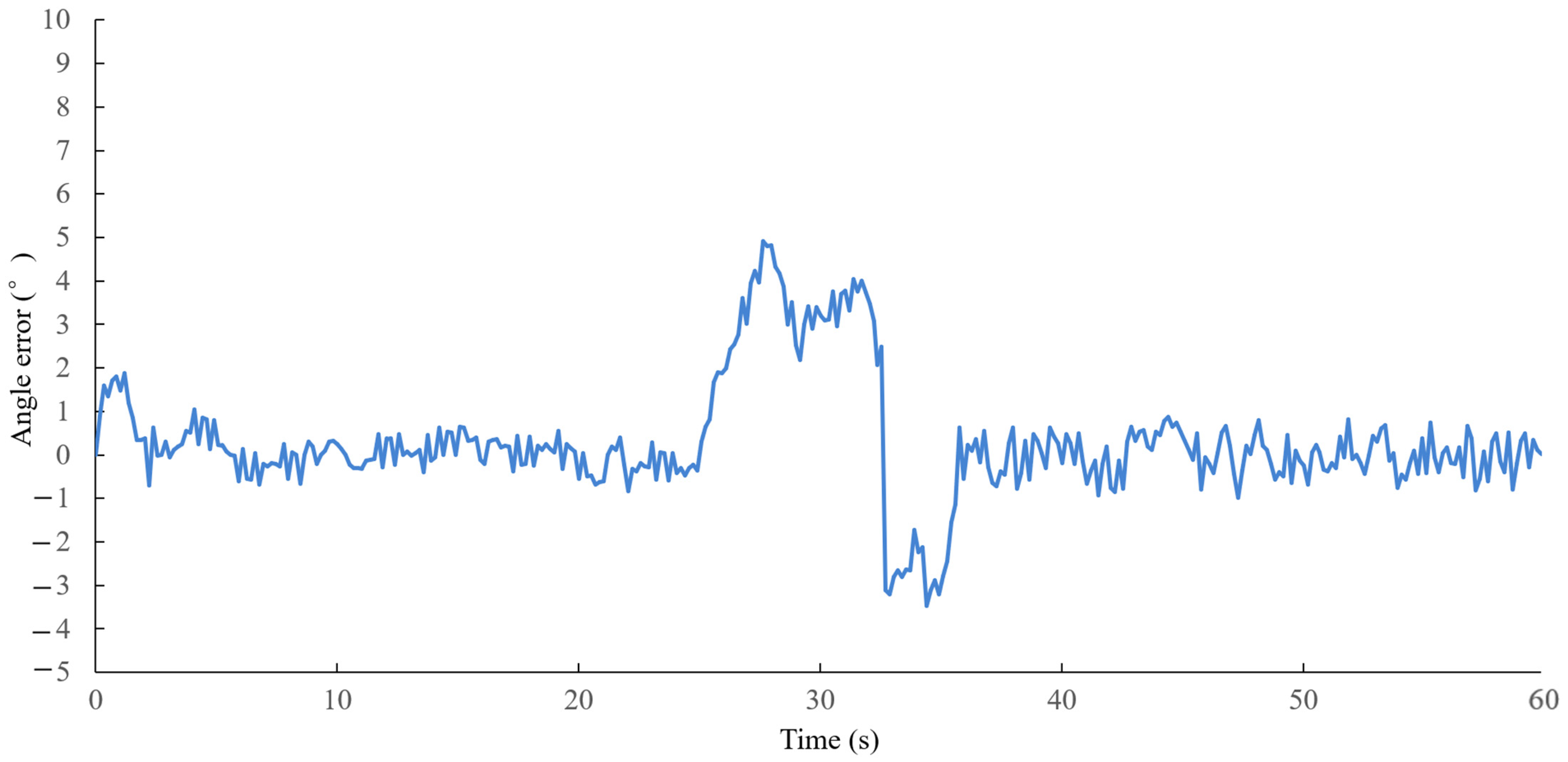 Drones 09 00686 g013