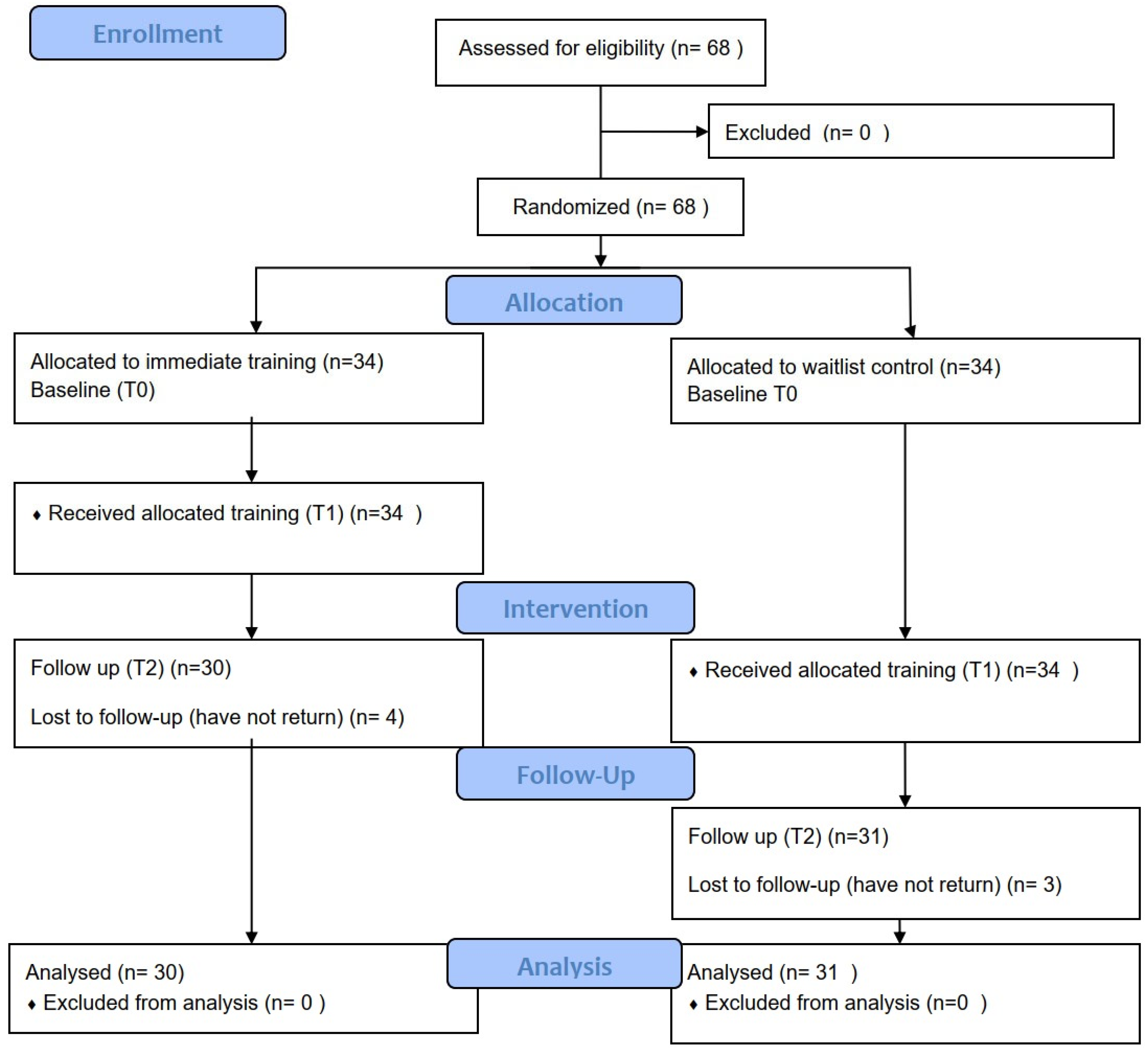 Drones 09 00687 g002 Drones 09 00687 g002