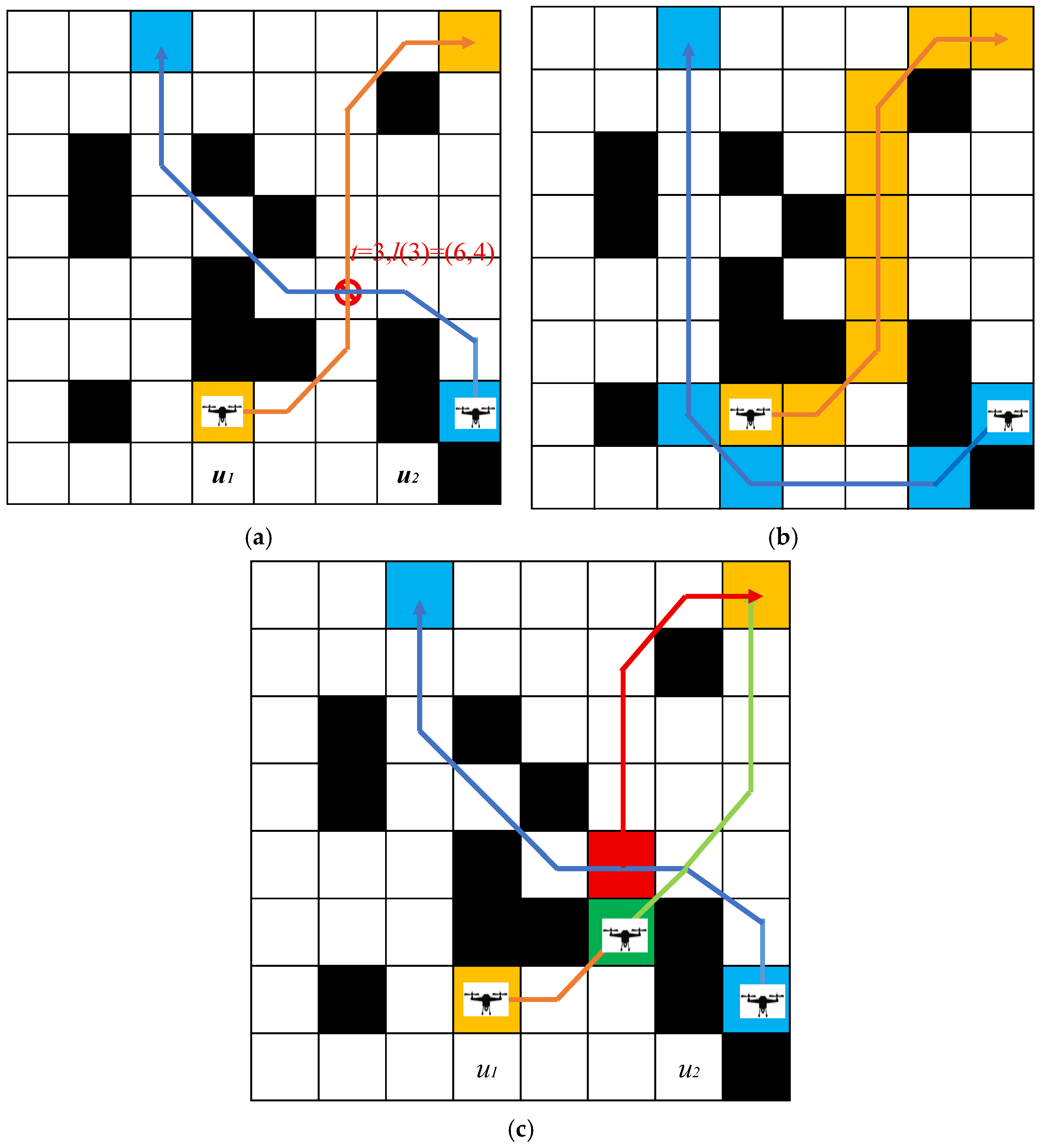 Drones 09 00688 g003