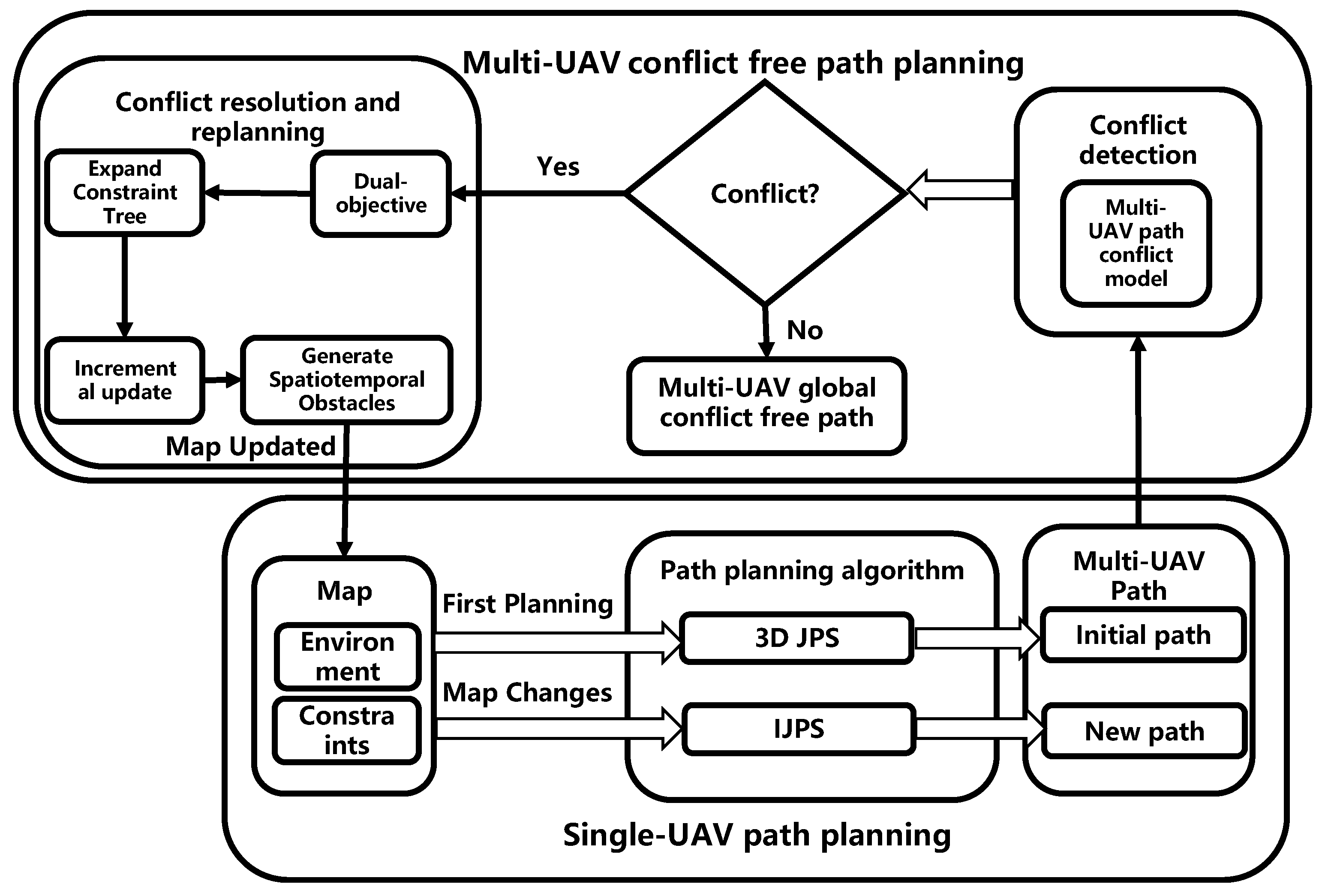 Drones 09 00688 g005