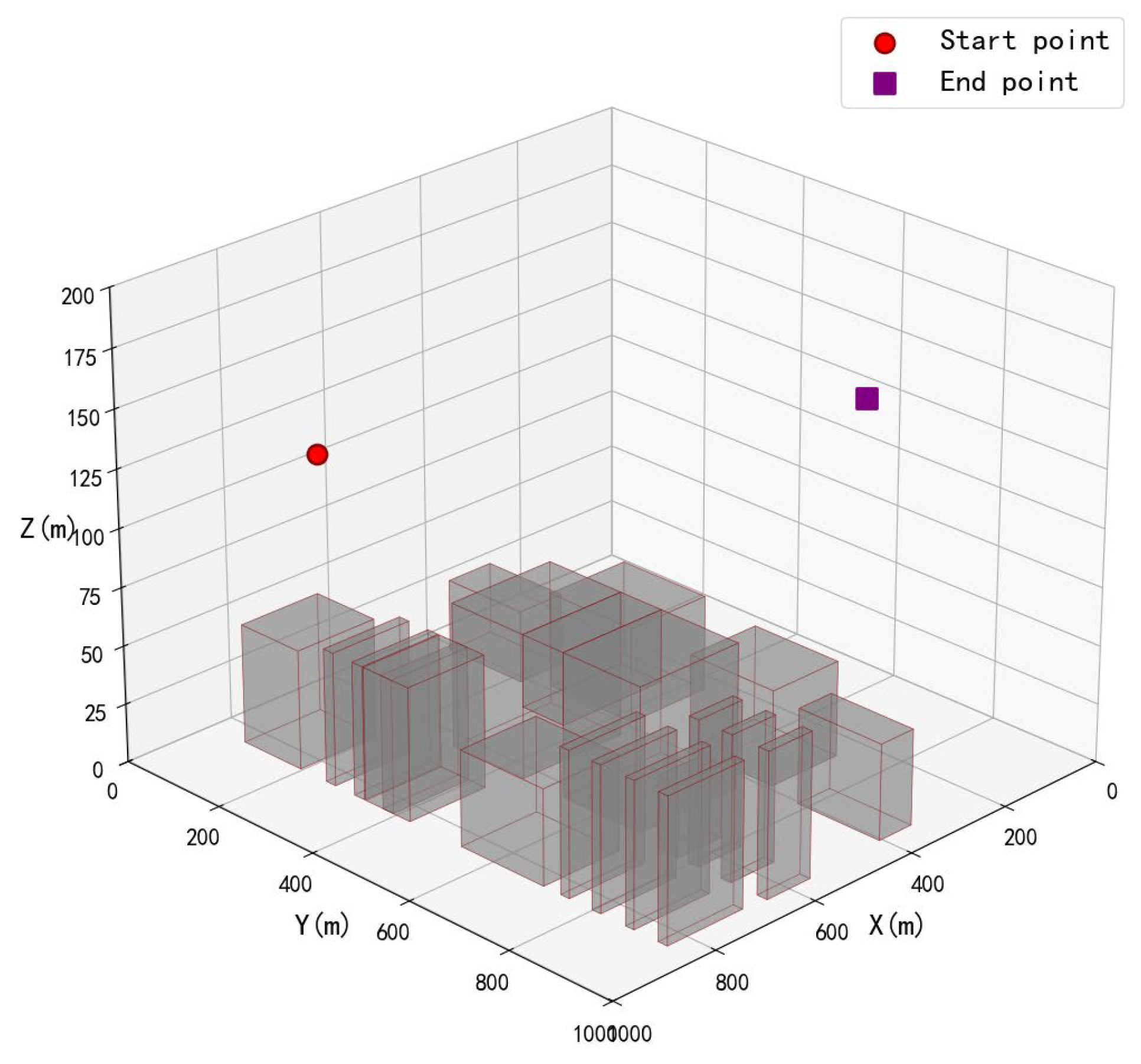 Drones 09 00688 g006