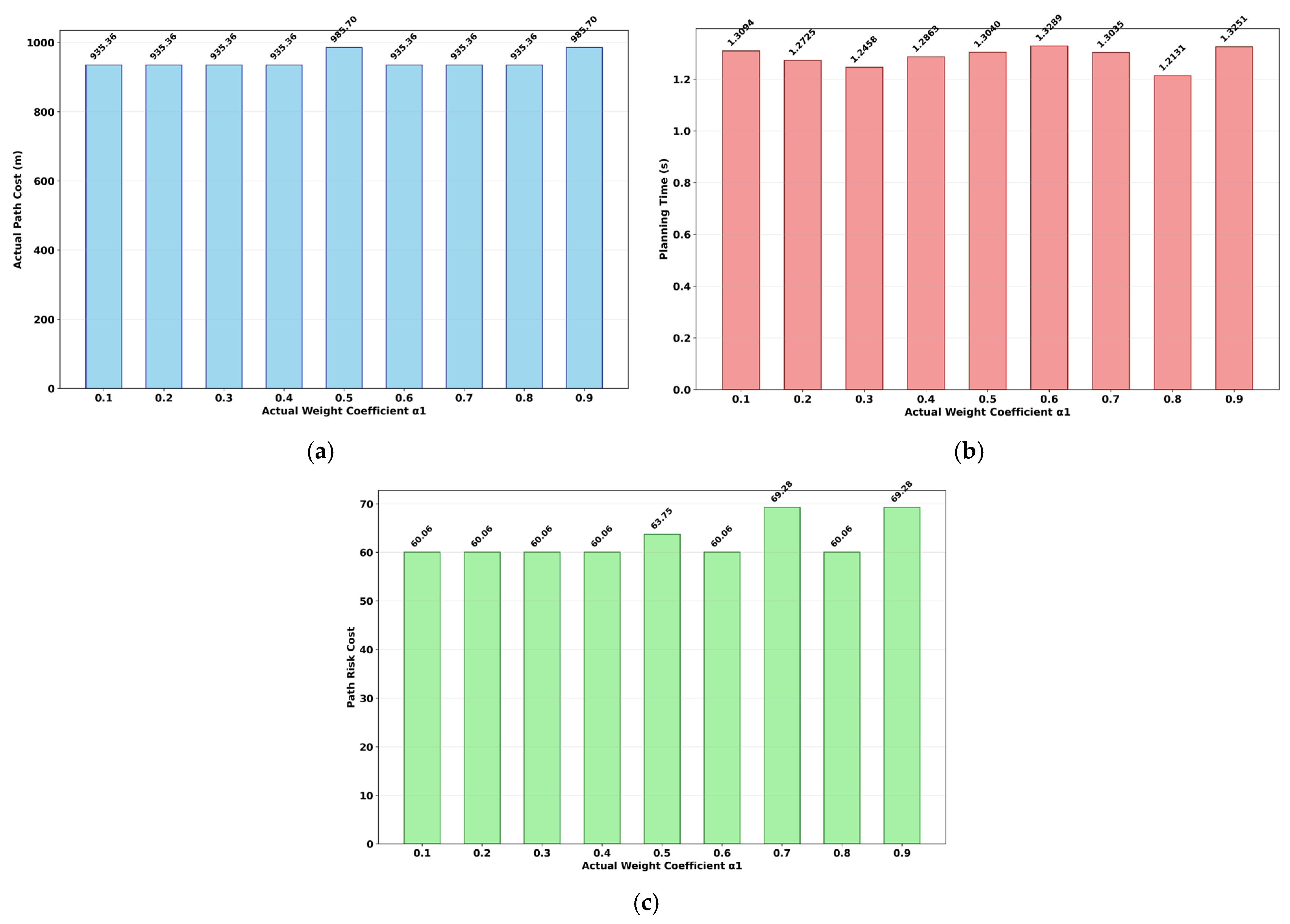 Drones 09 00688 g007