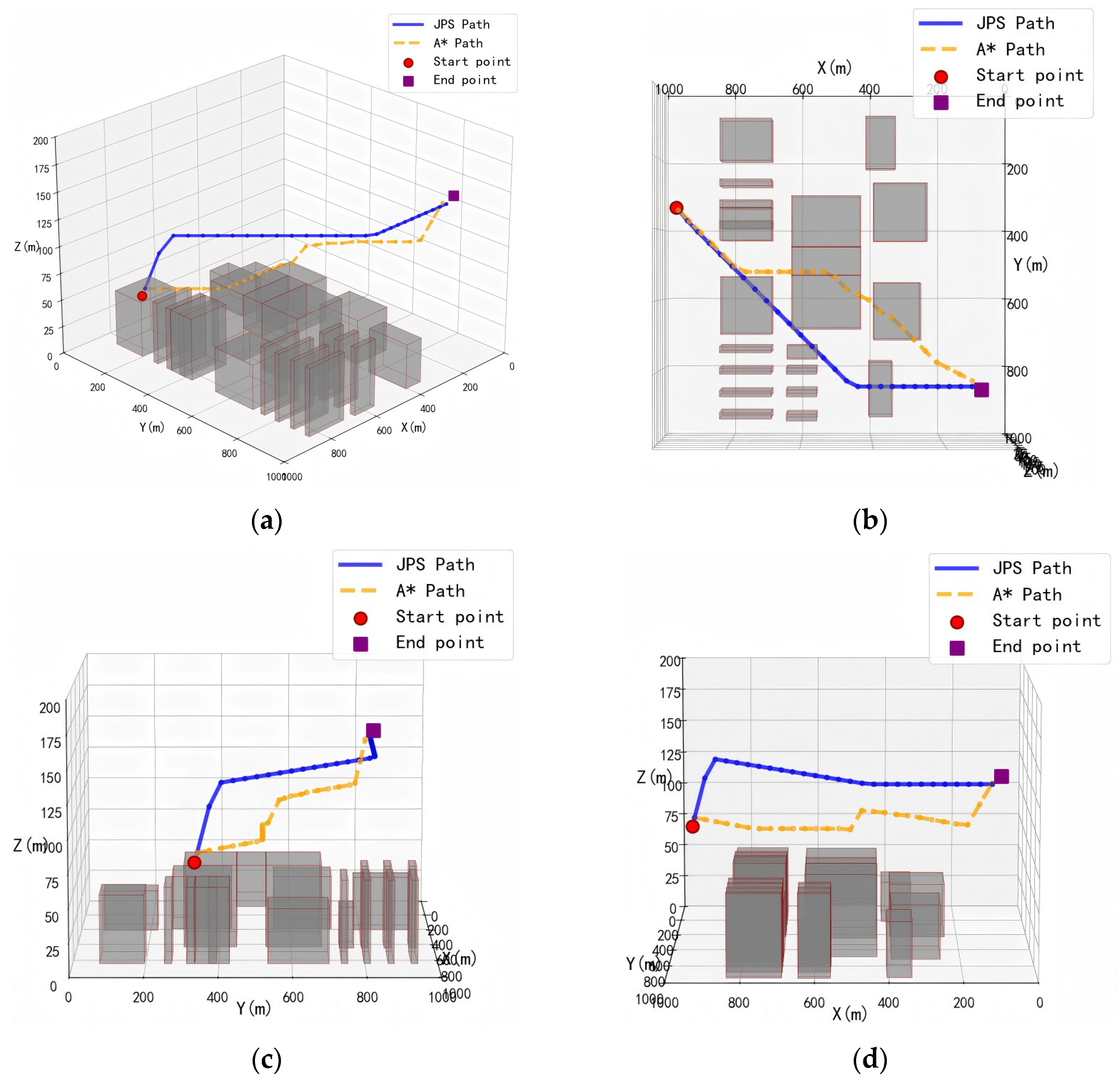 Drones 09 00688 g008
