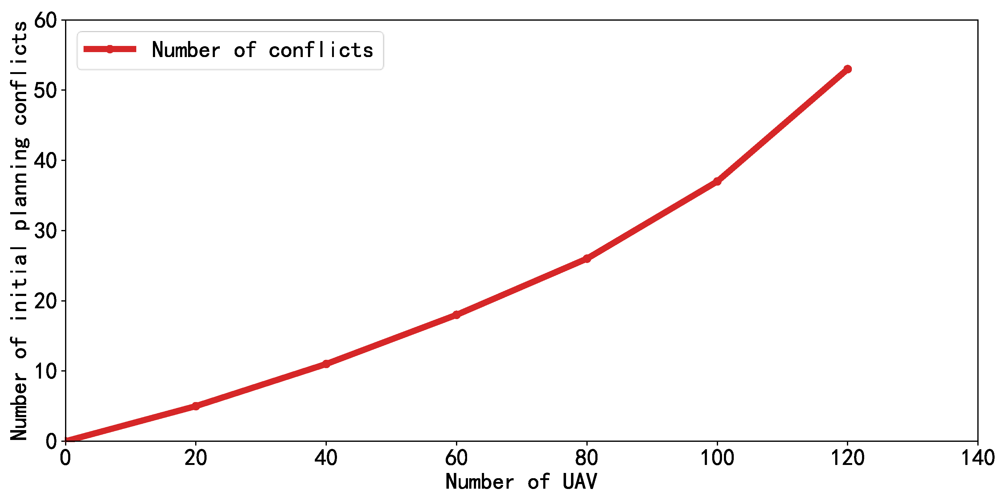 Drones 09 00688 g010