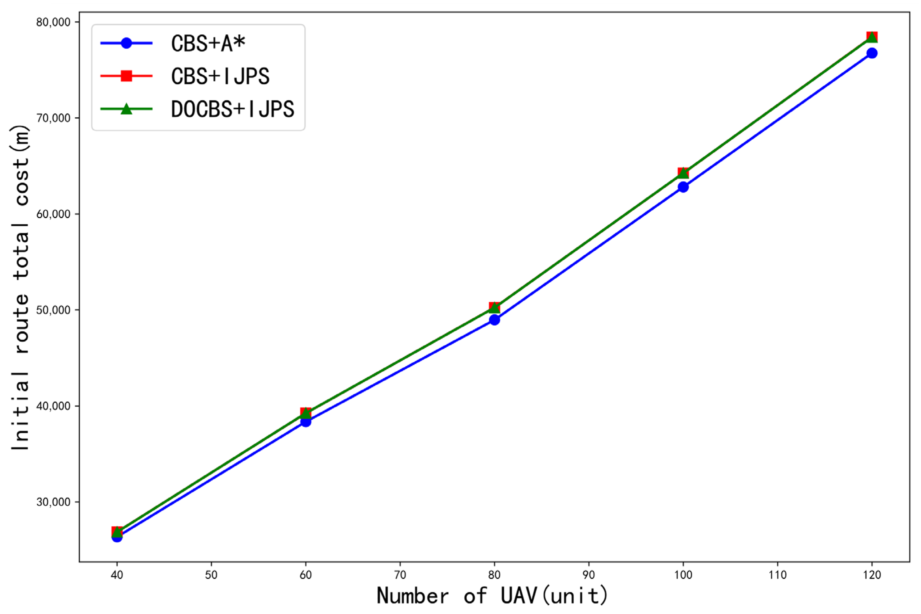 Drones 09 00688 g014