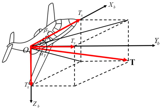 Review of Thrust Vectoring Technology Applications in Unmanned