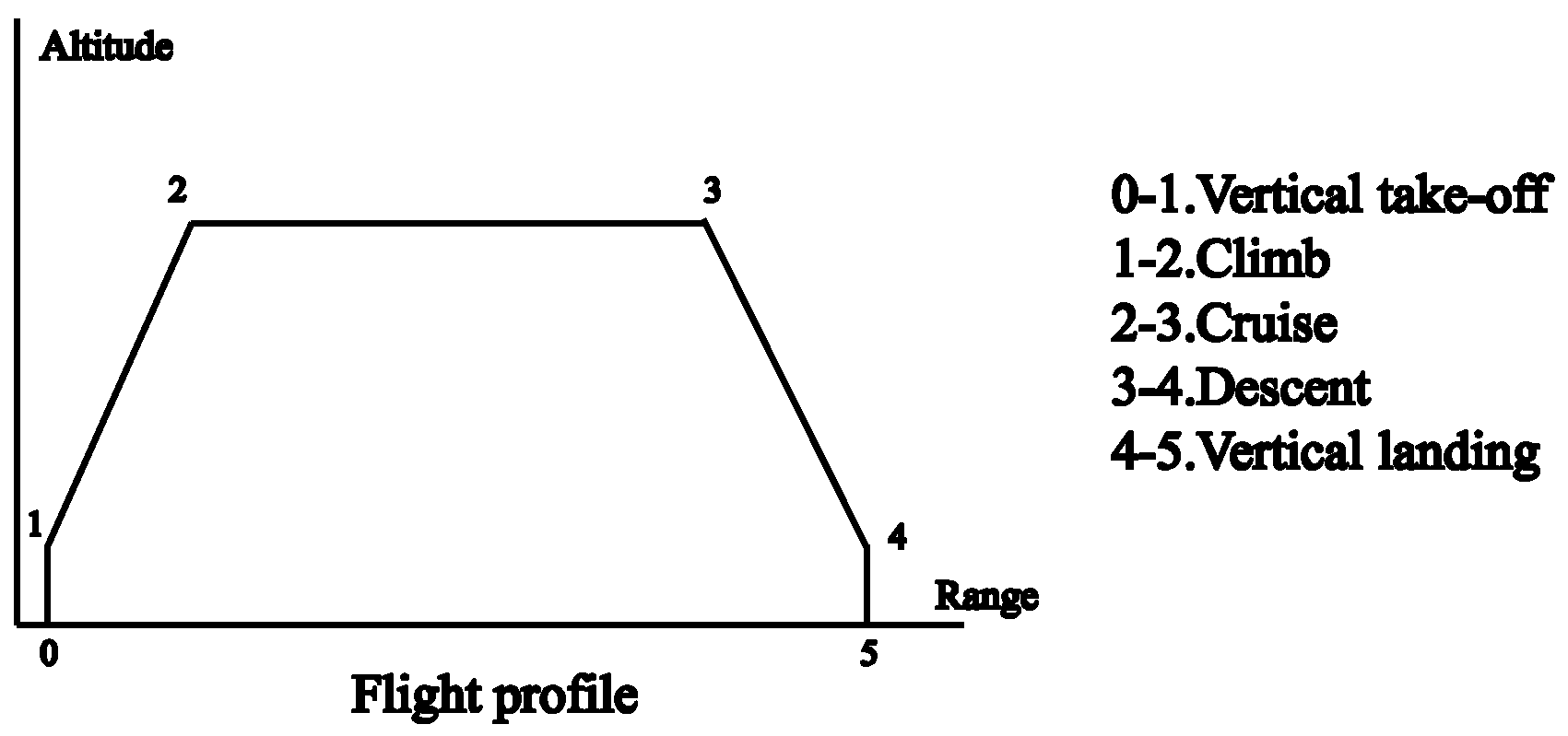 Drones 09 00690 g002