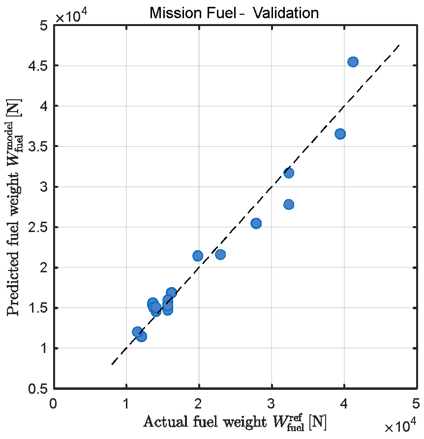 Drones 09 00690 g011