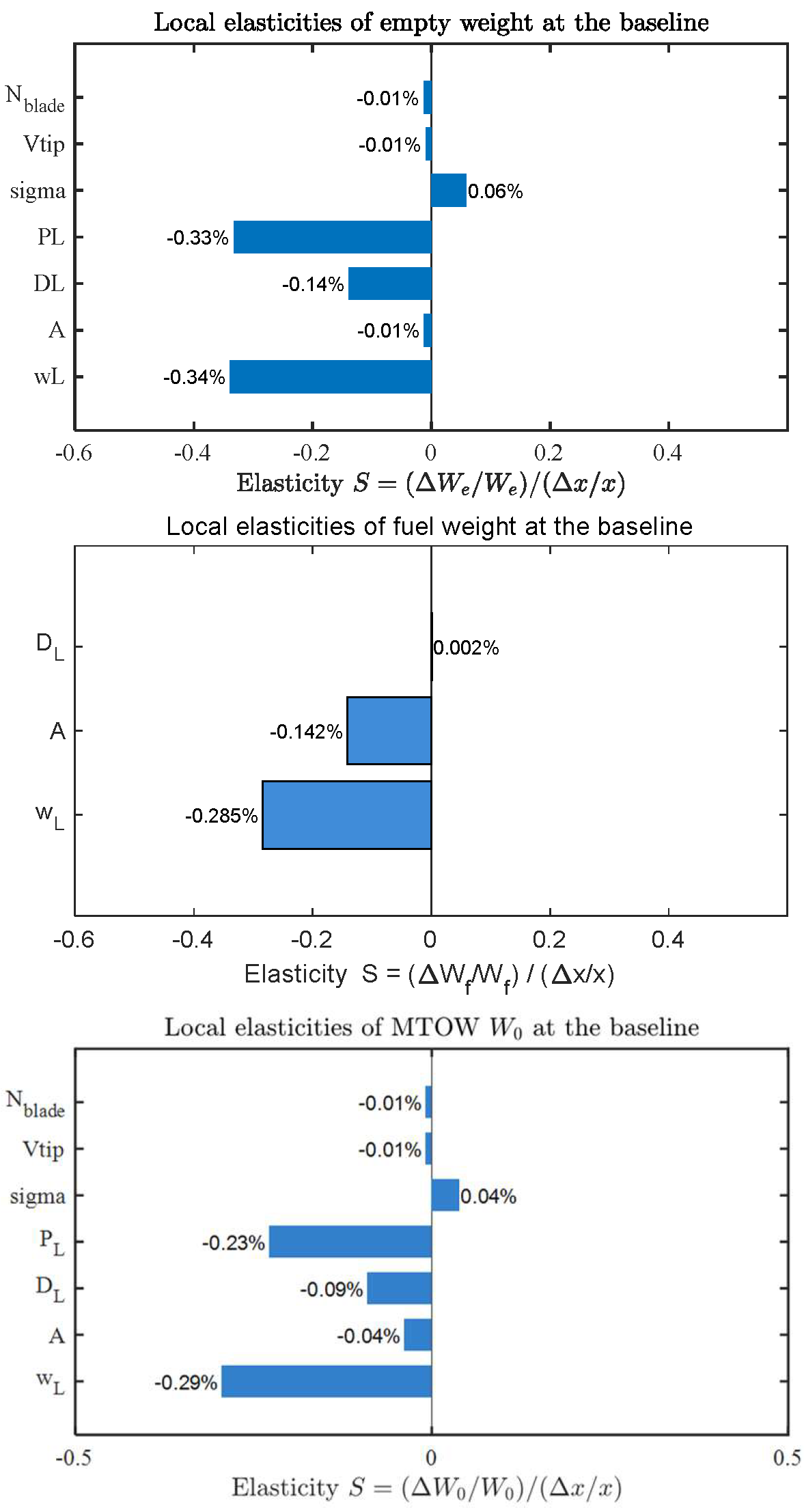 Drones 09 00690 g012