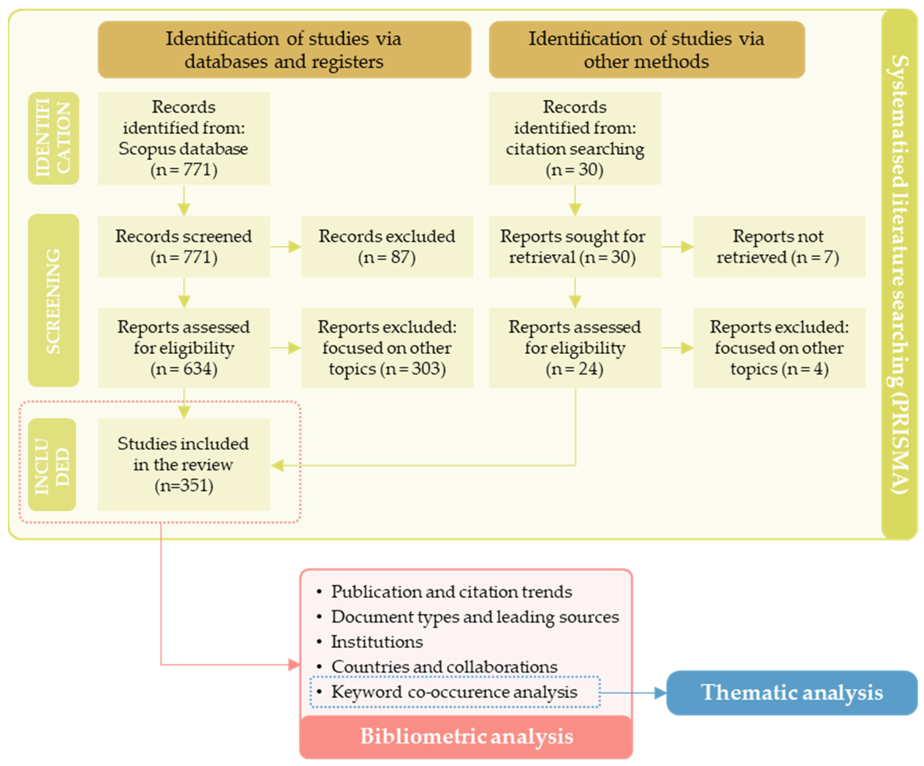Drones 09 00692 g001