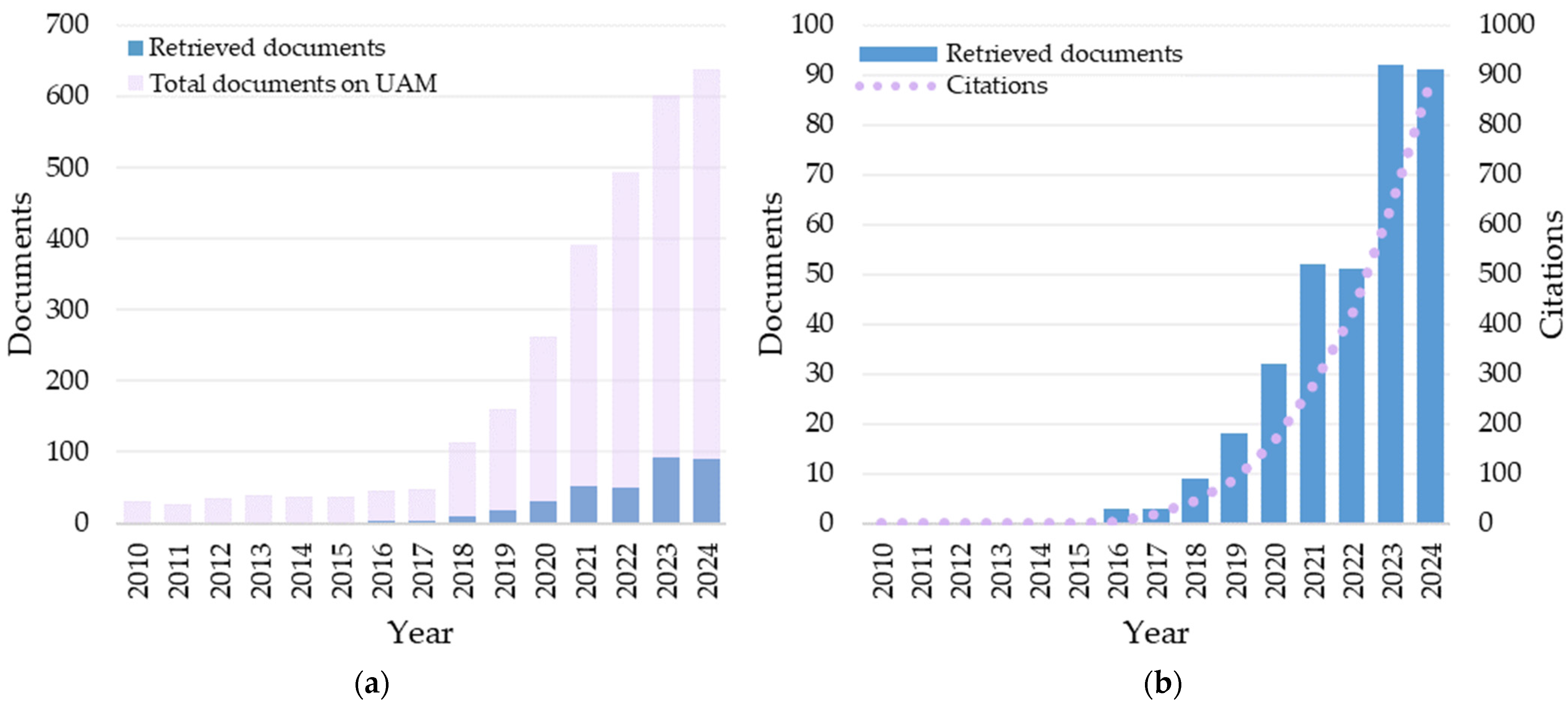 Drones 09 00692 g002