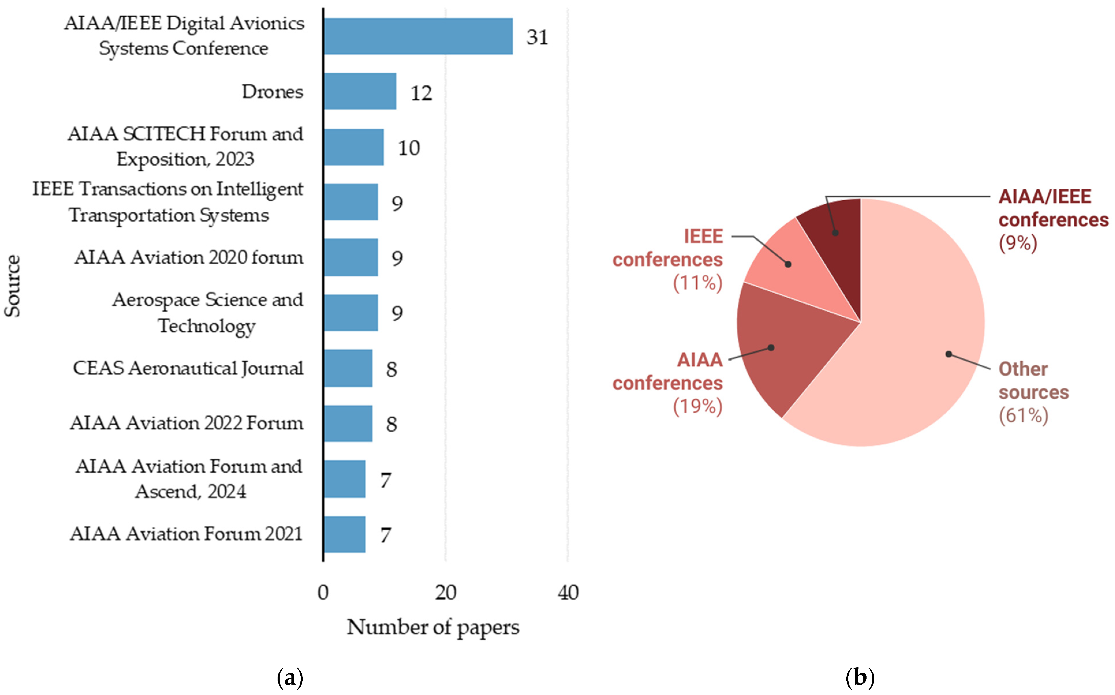 Drones 09 00692 g003