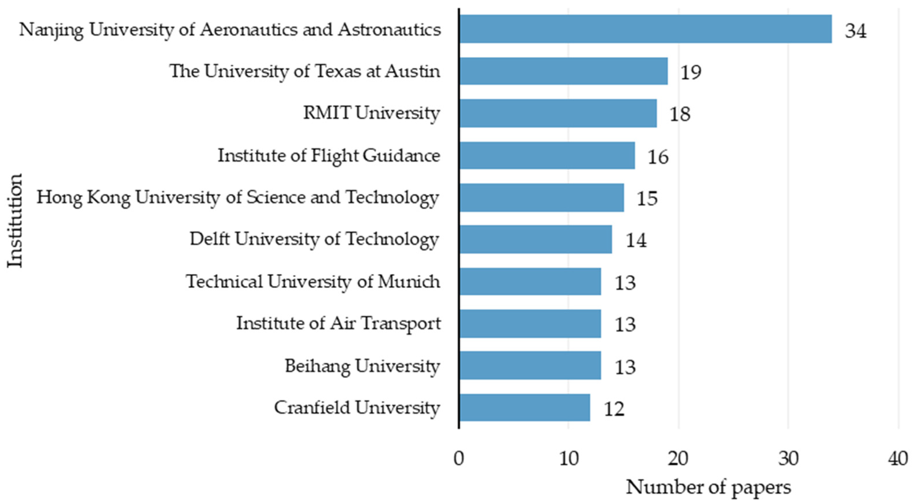 Drones 09 00692 g004