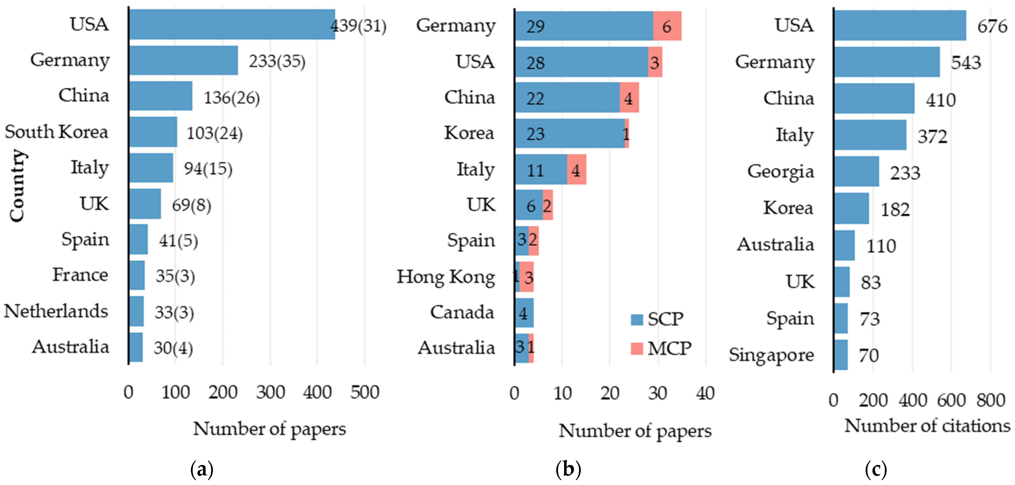 Drones 09 00692 g005