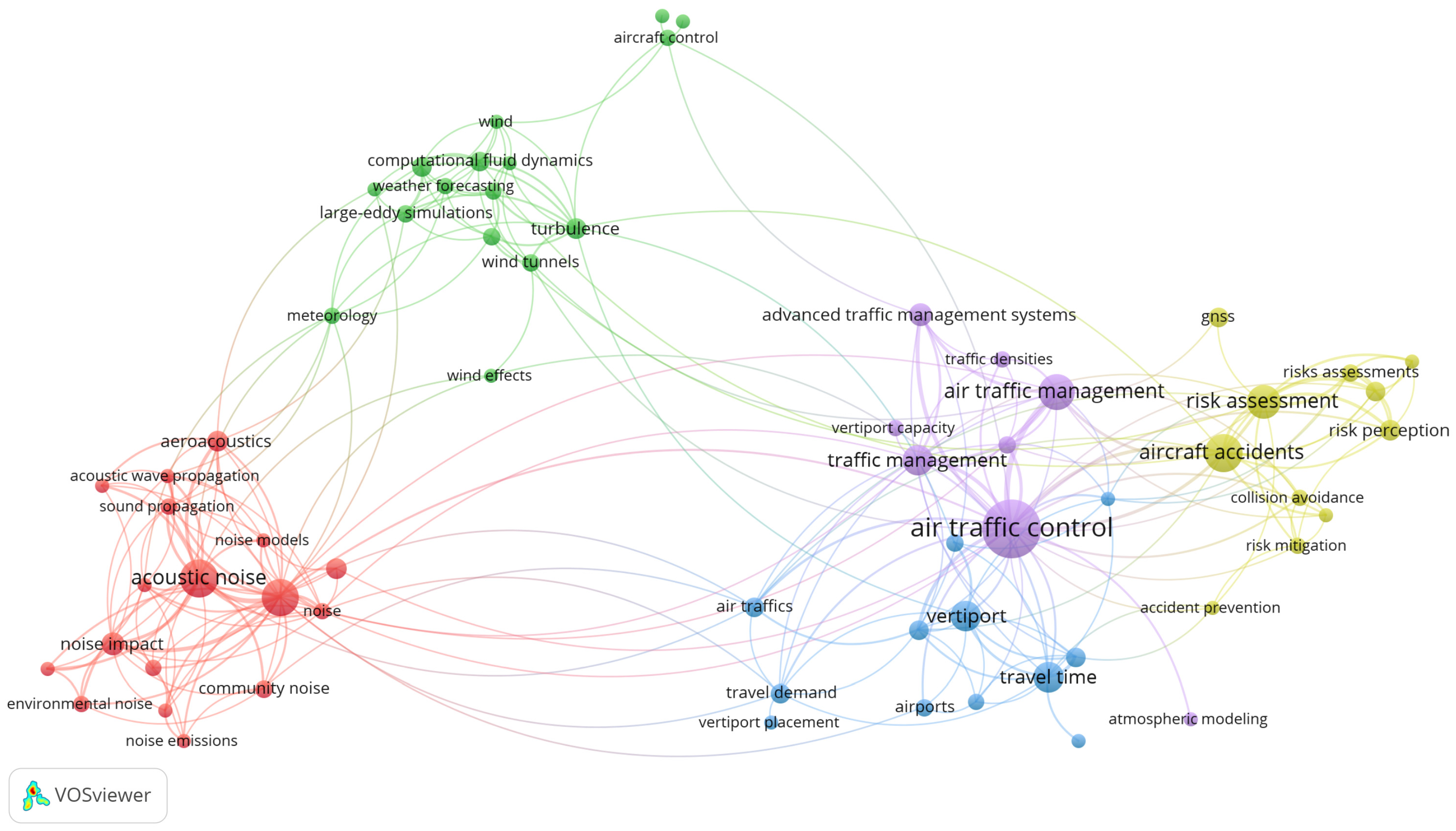 Drones 09 00692 g007