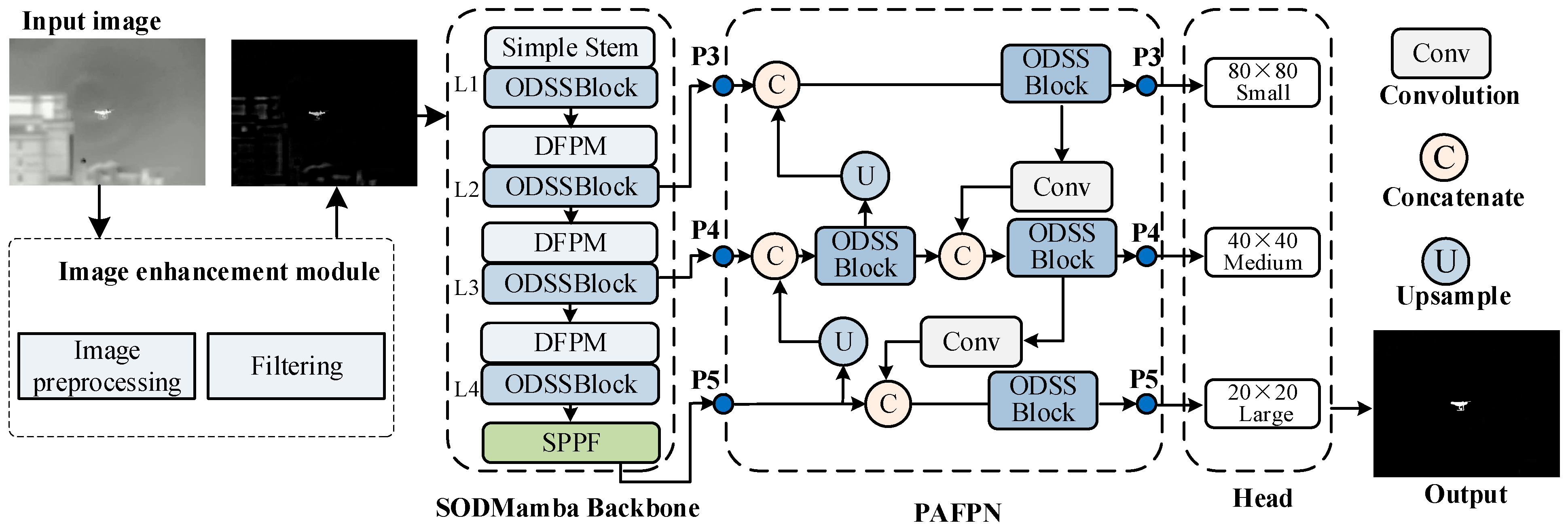 Drones 09 00695 g001