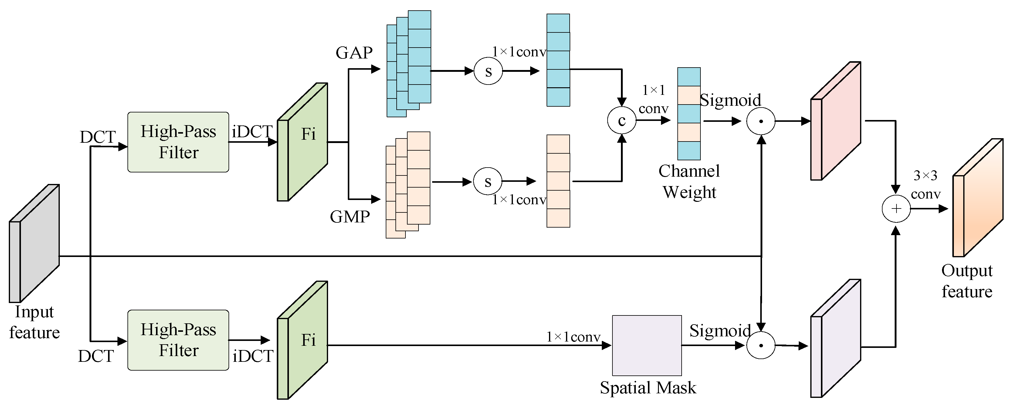 Drones 09 00695 g003