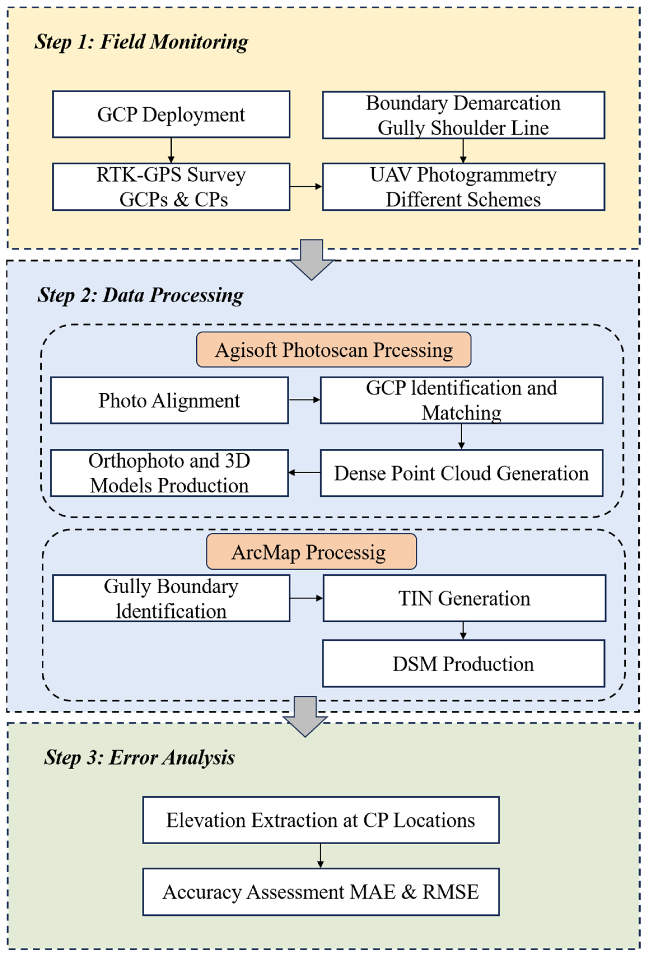 Drones 09 00696 g002