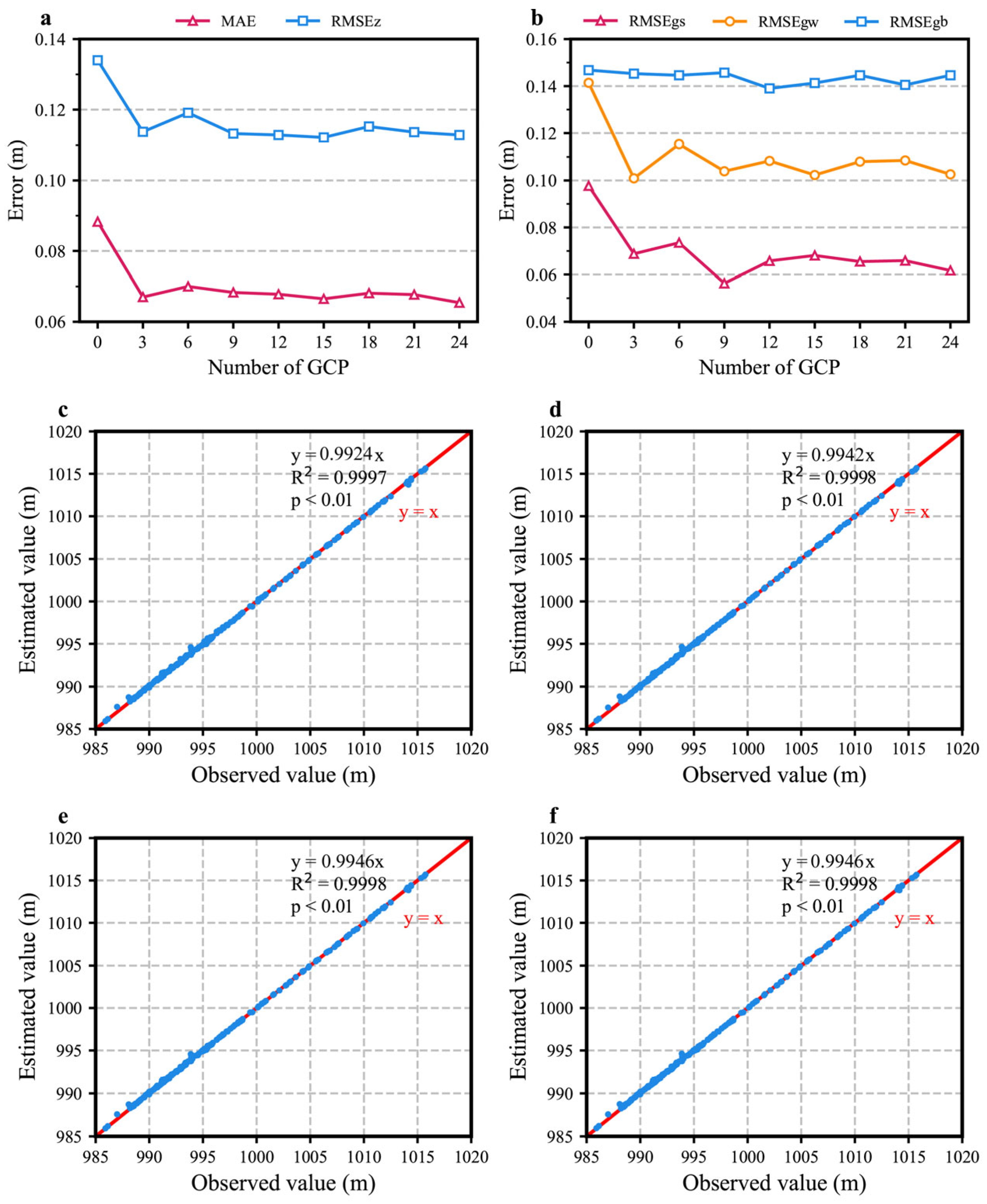 Drones 09 00696 g004