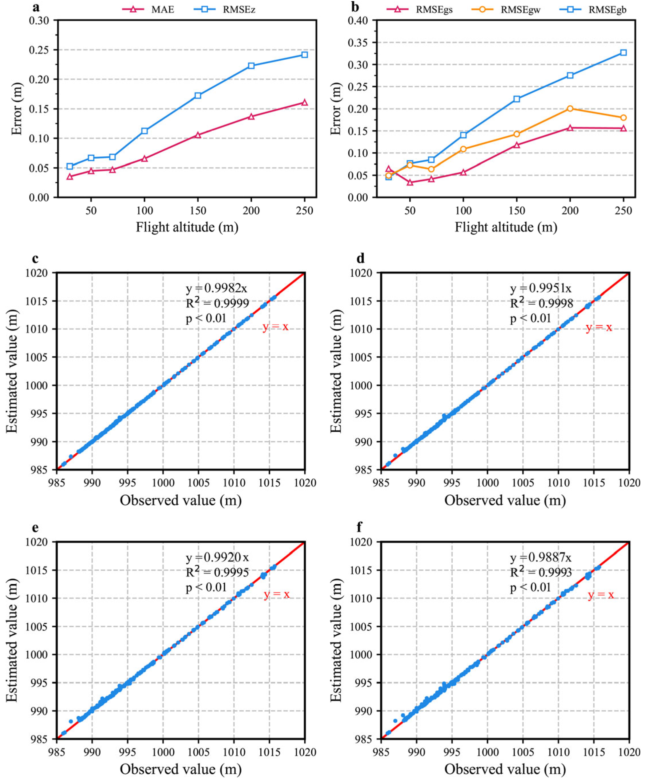 Drones 09 00696 g005