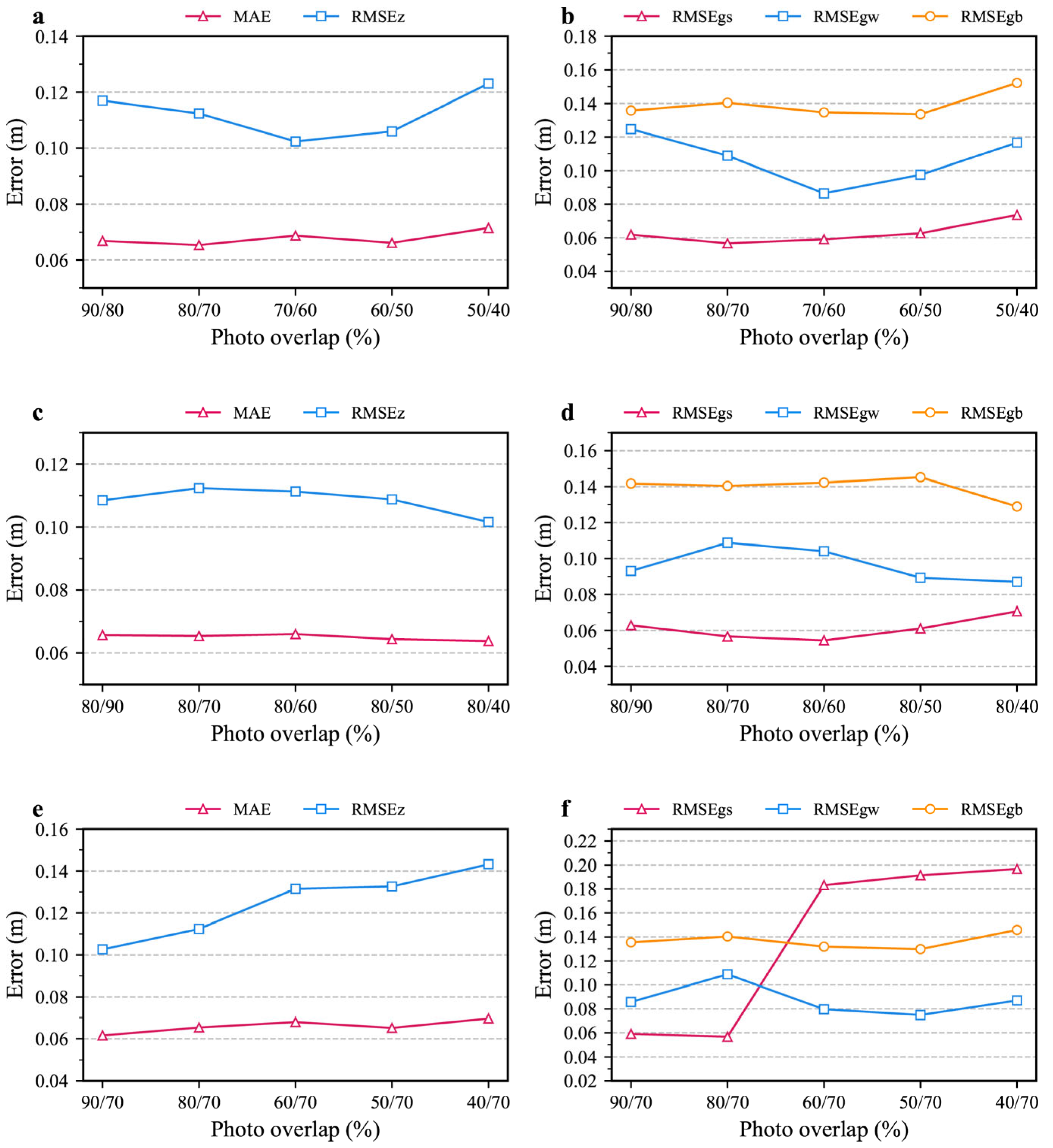 Drones 09 00696 g006