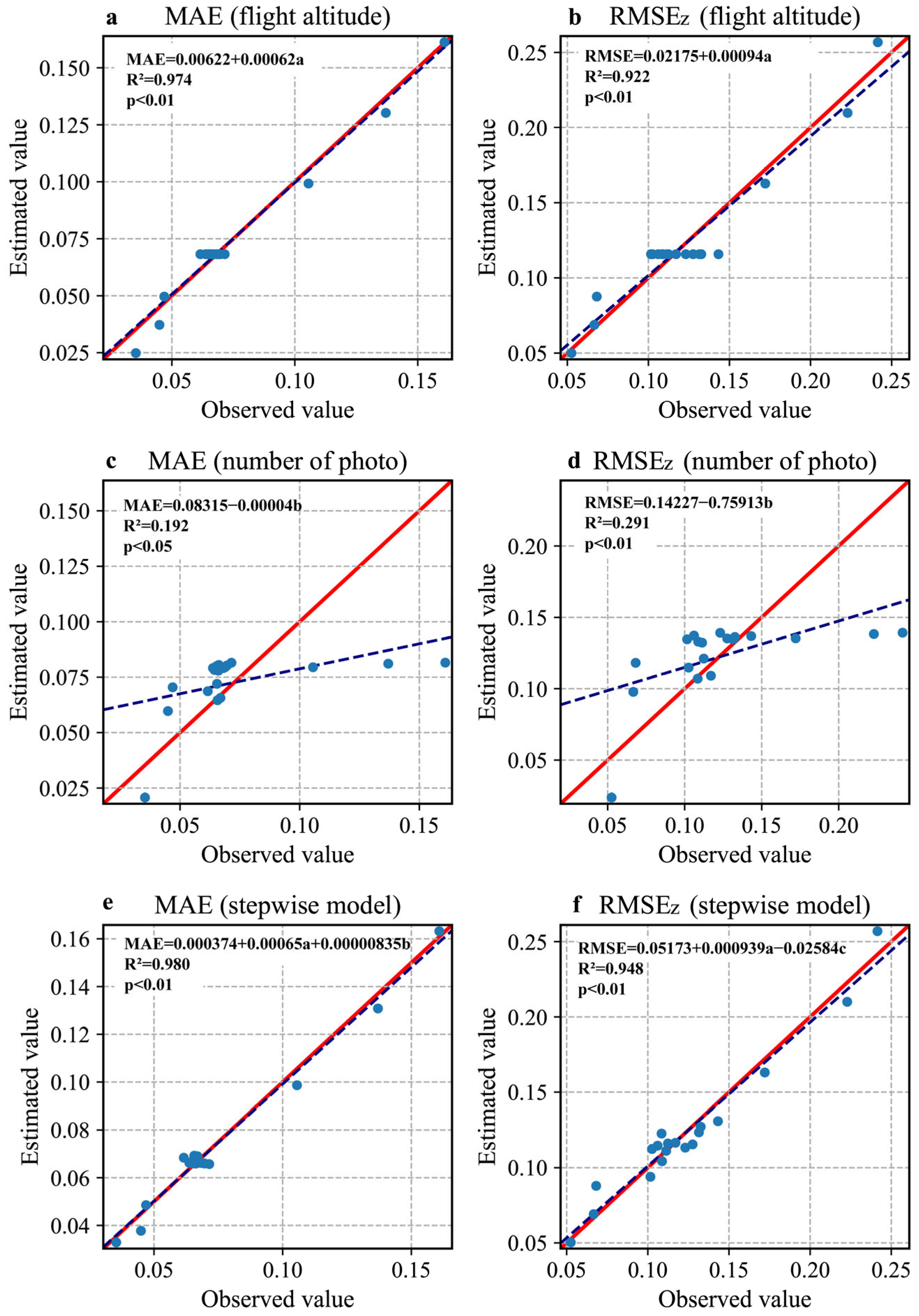 Drones 09 00696 g010