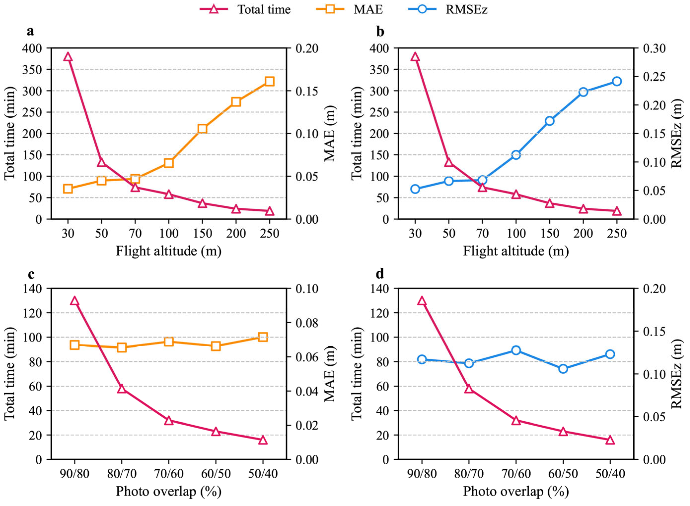 Drones 09 00696 g012