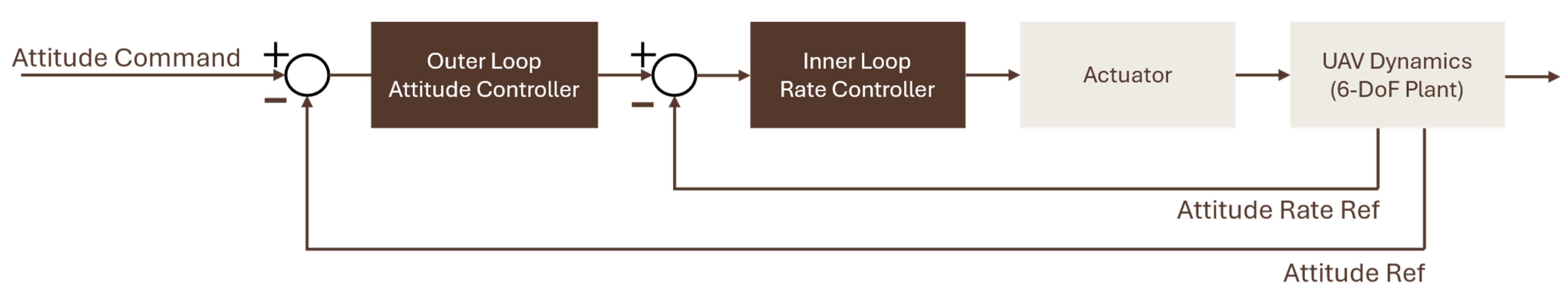 Drones 09 00697 g001