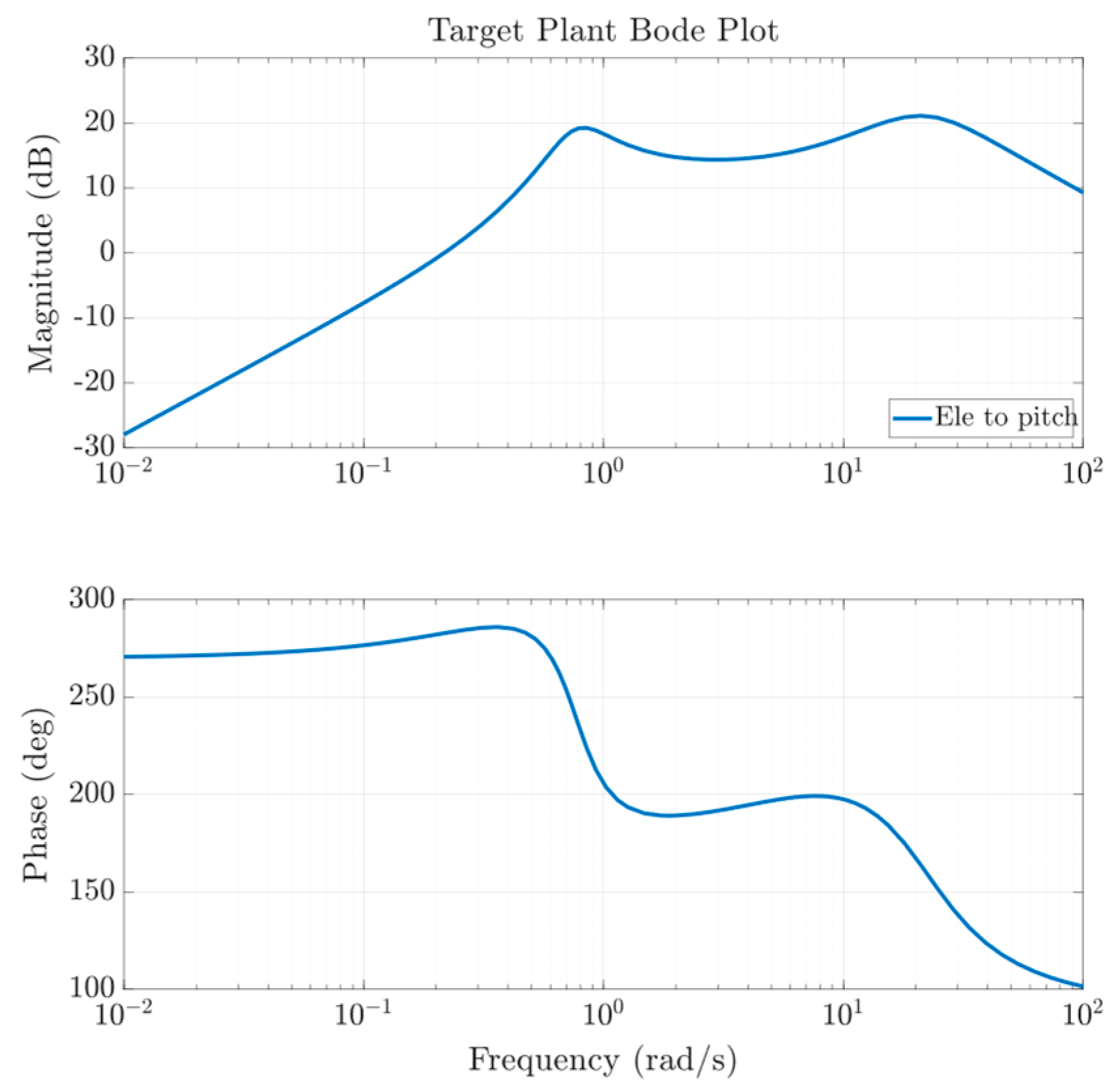 Drones 09 00697 g002