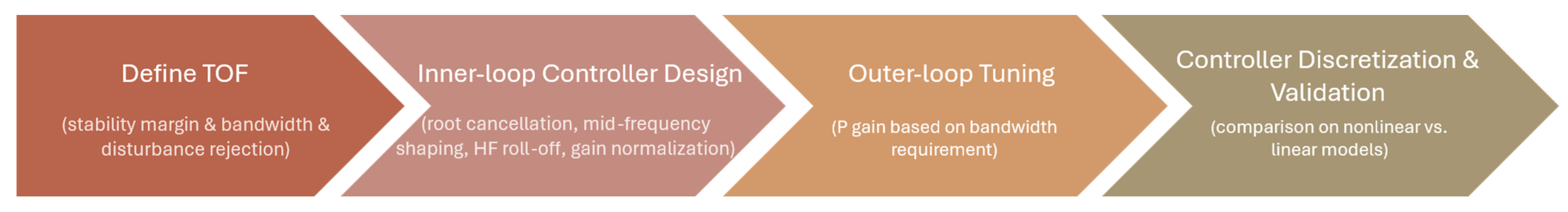 Drones 09 00697 g003