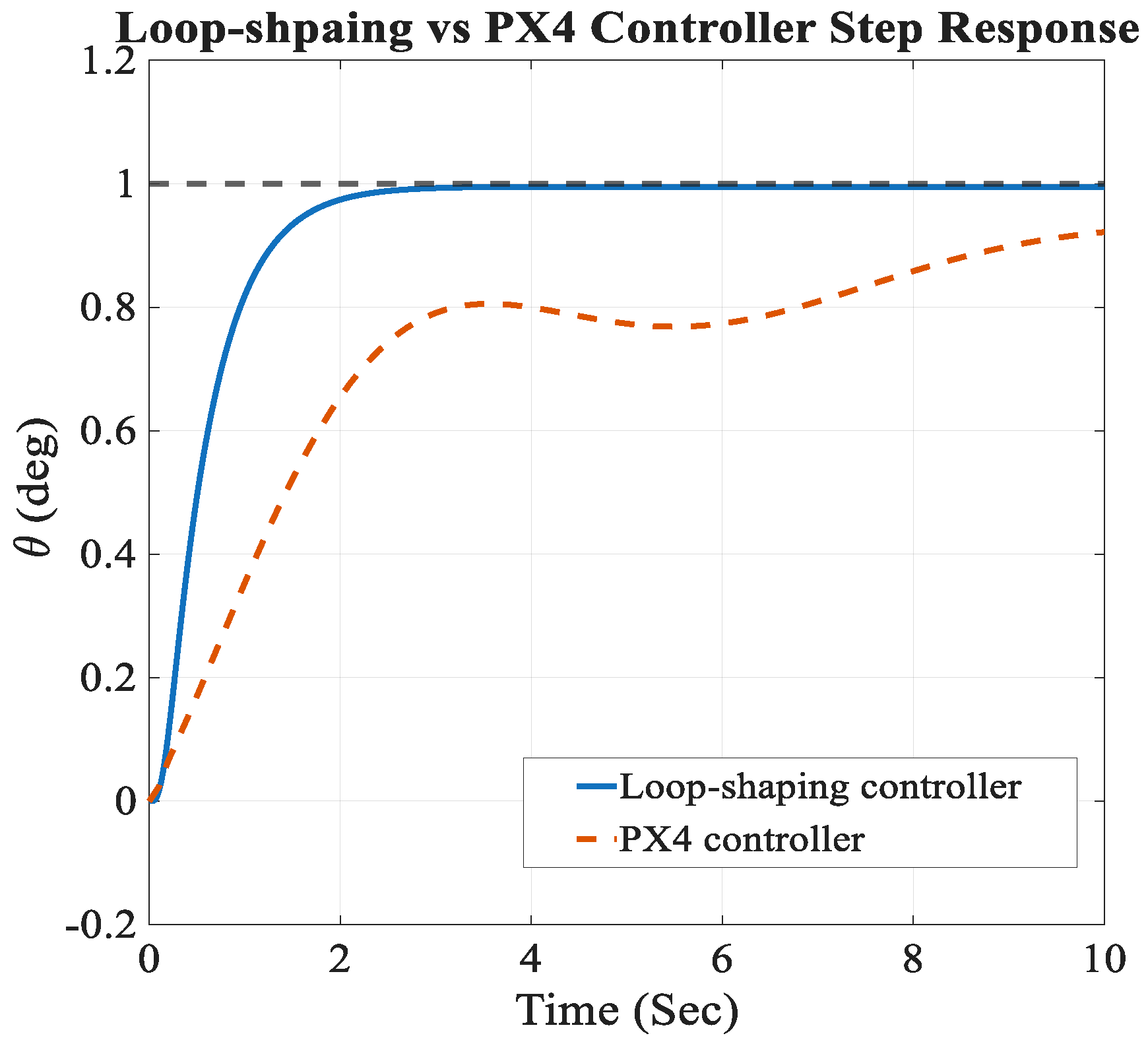 Drones 09 00697 g010
